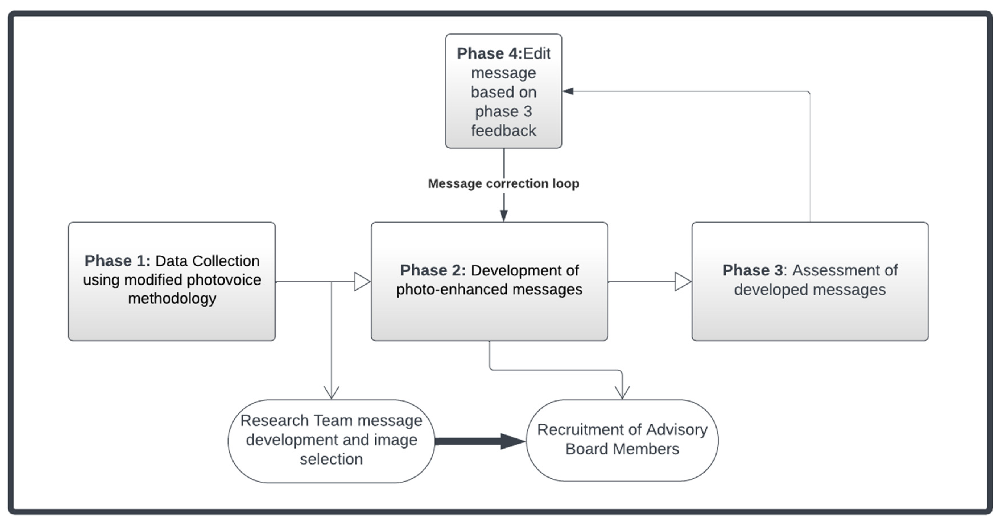 Nutrients 15 02601 g001