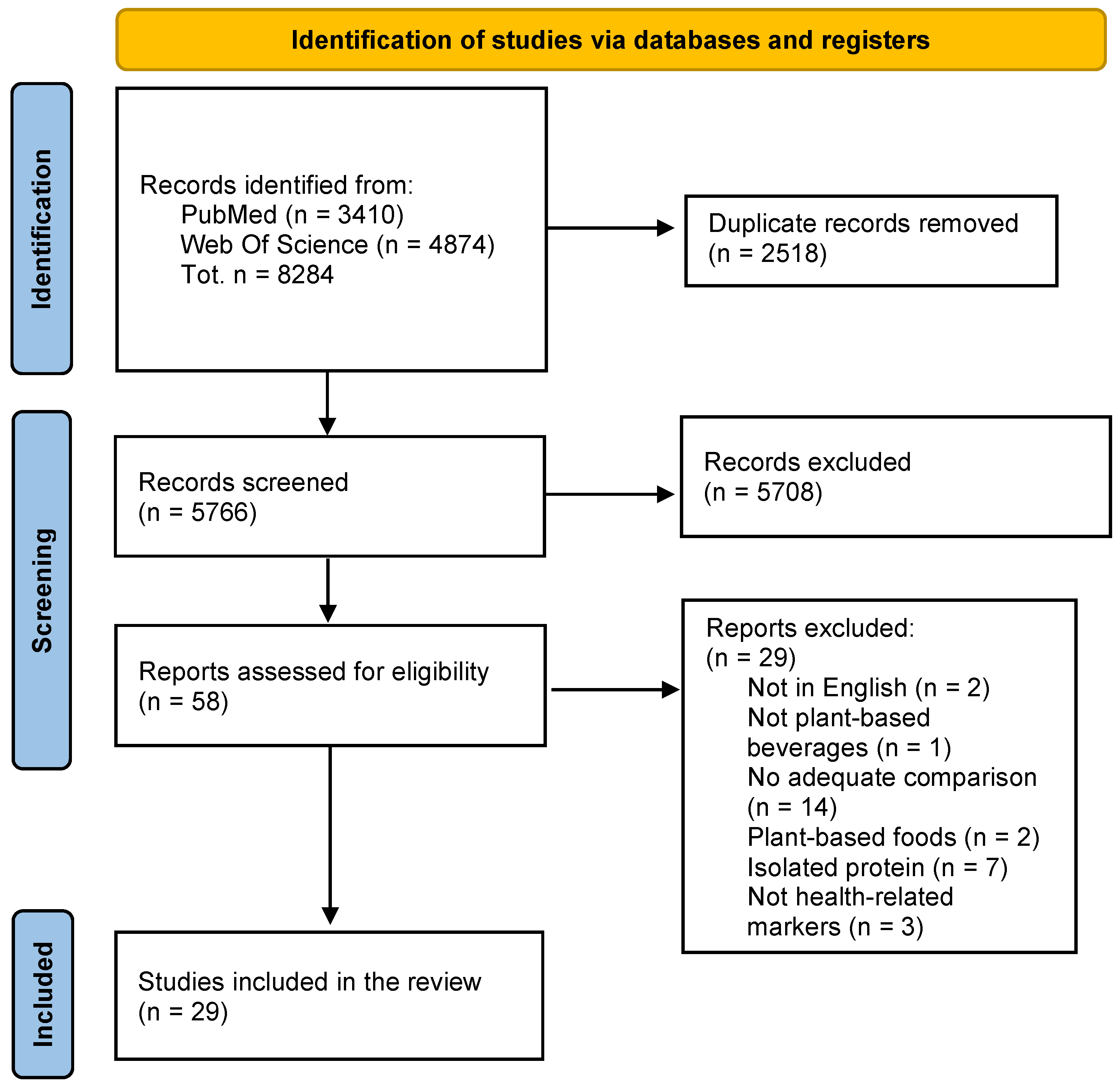 Nutrients 15 02603 g001 Nutrients 15 02603 g001