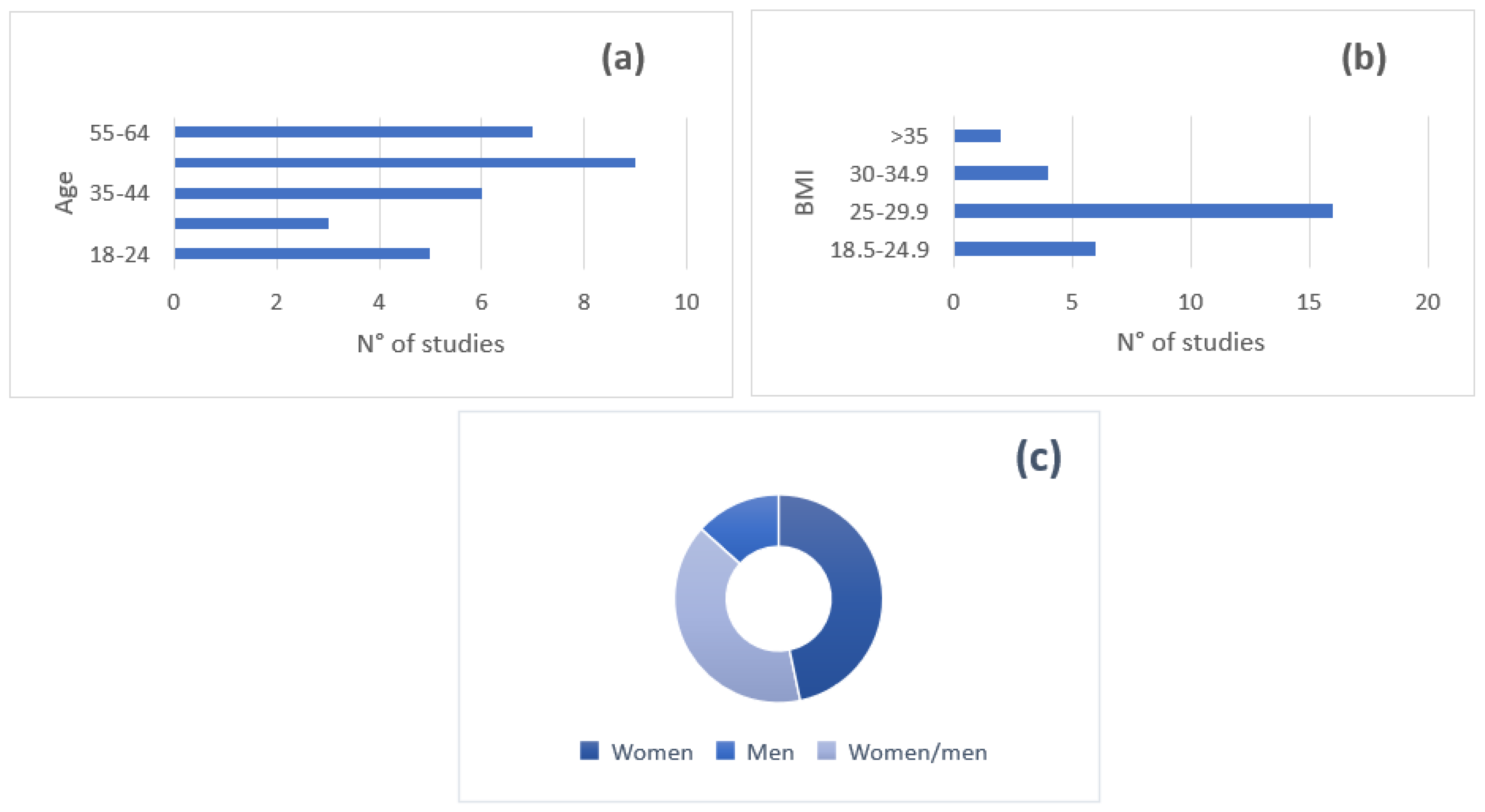 Nutrients 15 02603 g003 Nutrients 15 02603 g003