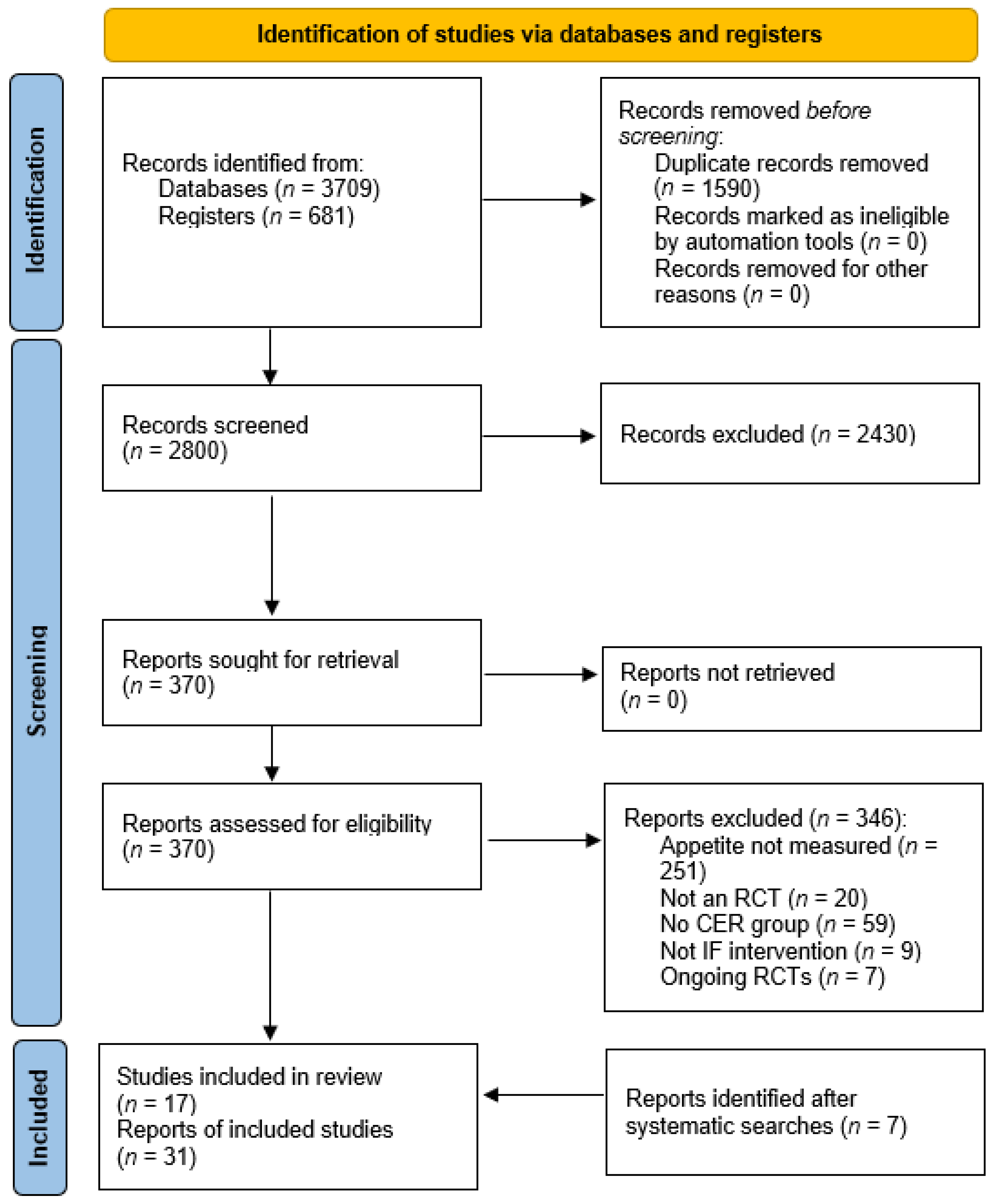 Nutrients 15 02604 g001