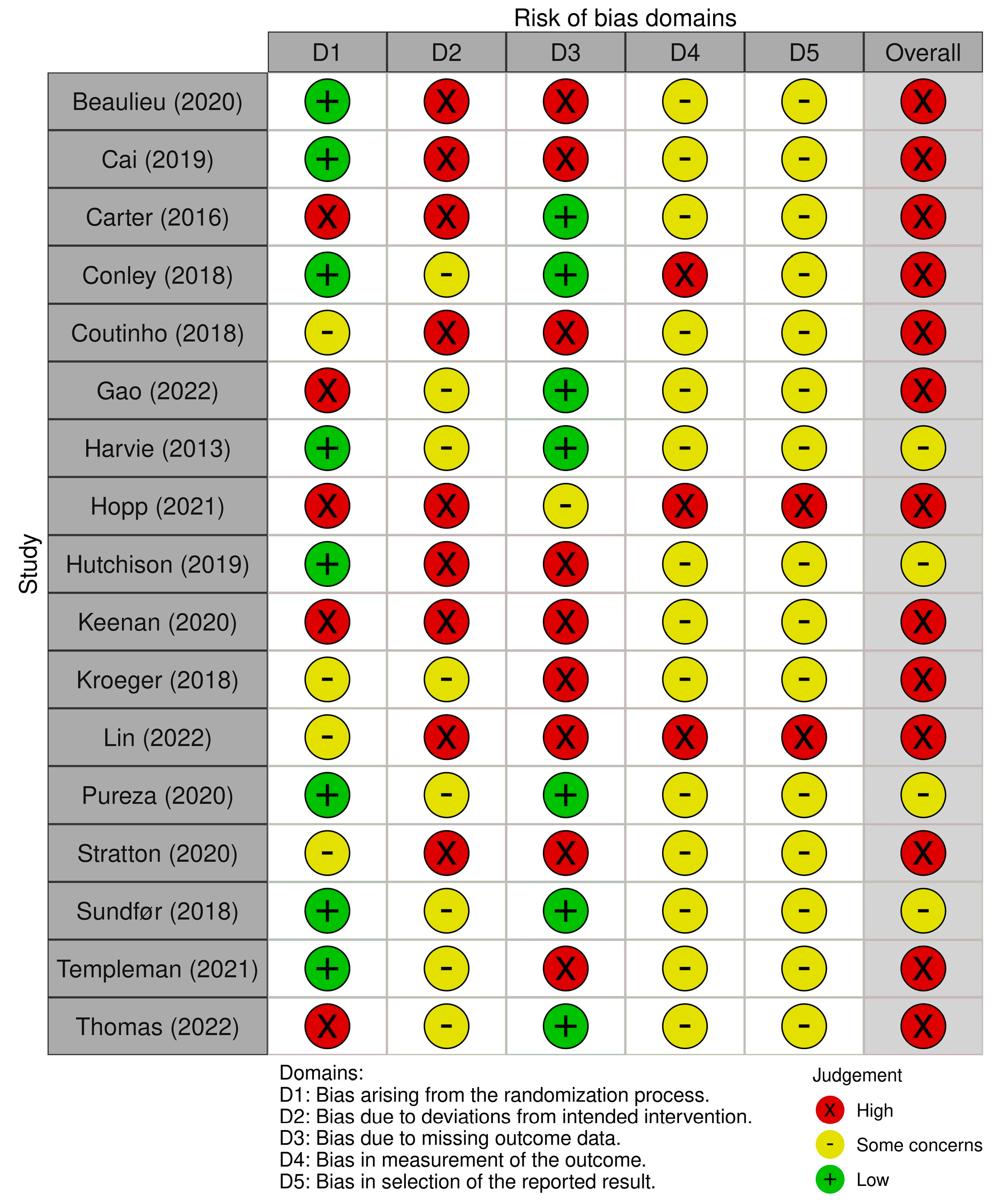 Nutrients 15 02604 g002