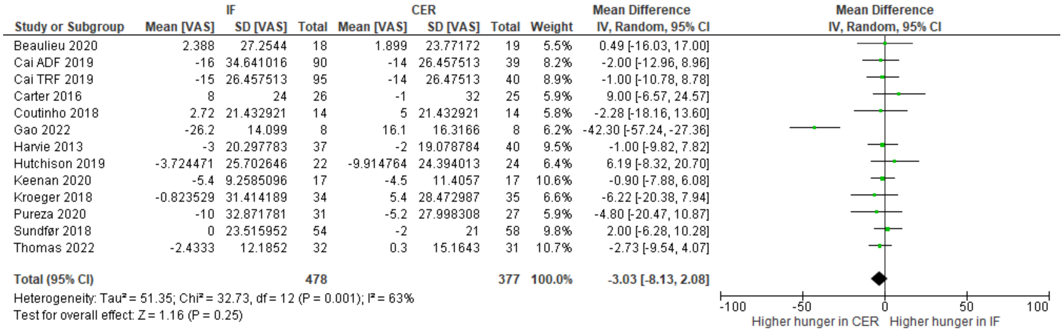 Nutrients 15 02604 g004