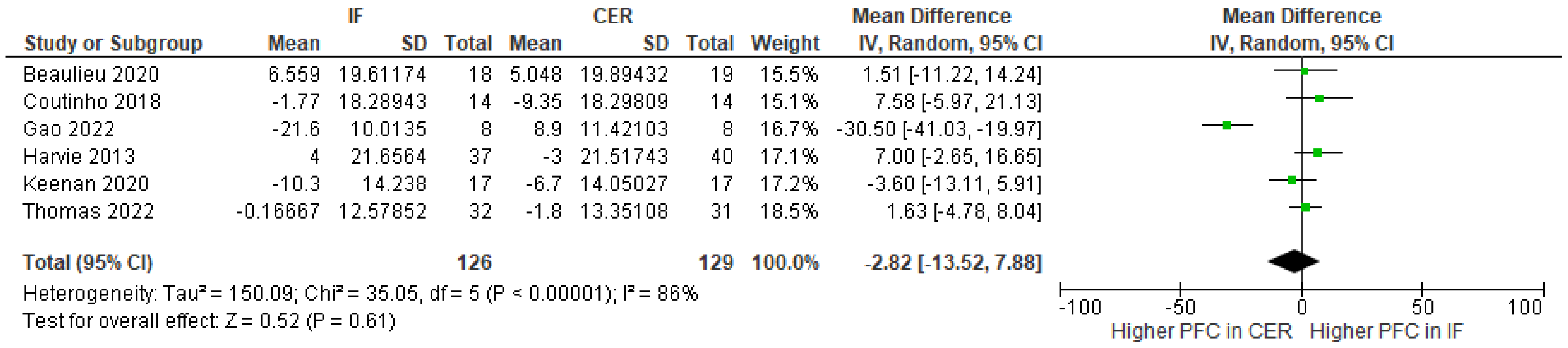 Nutrients 15 02604 g007