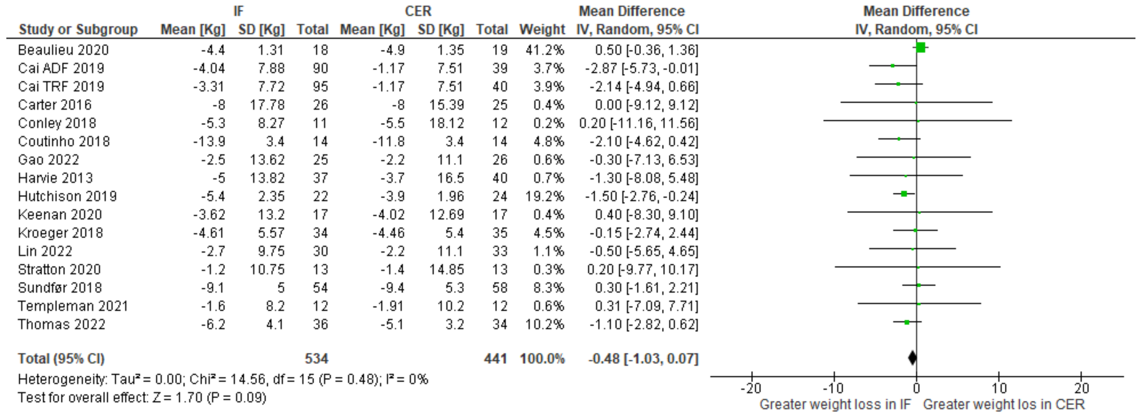 Nutrients 15 02604 g008