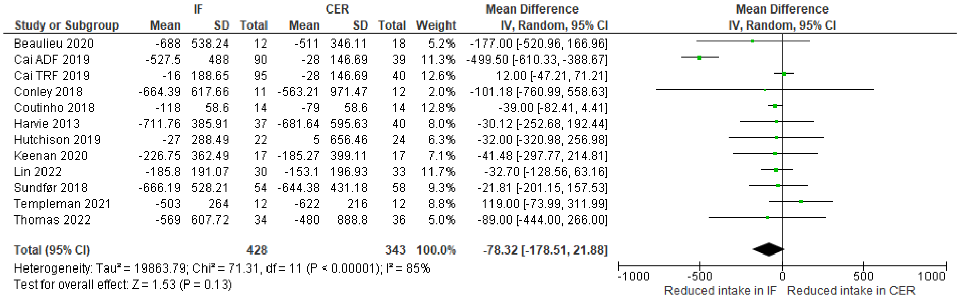 Nutrients 15 02604 g009