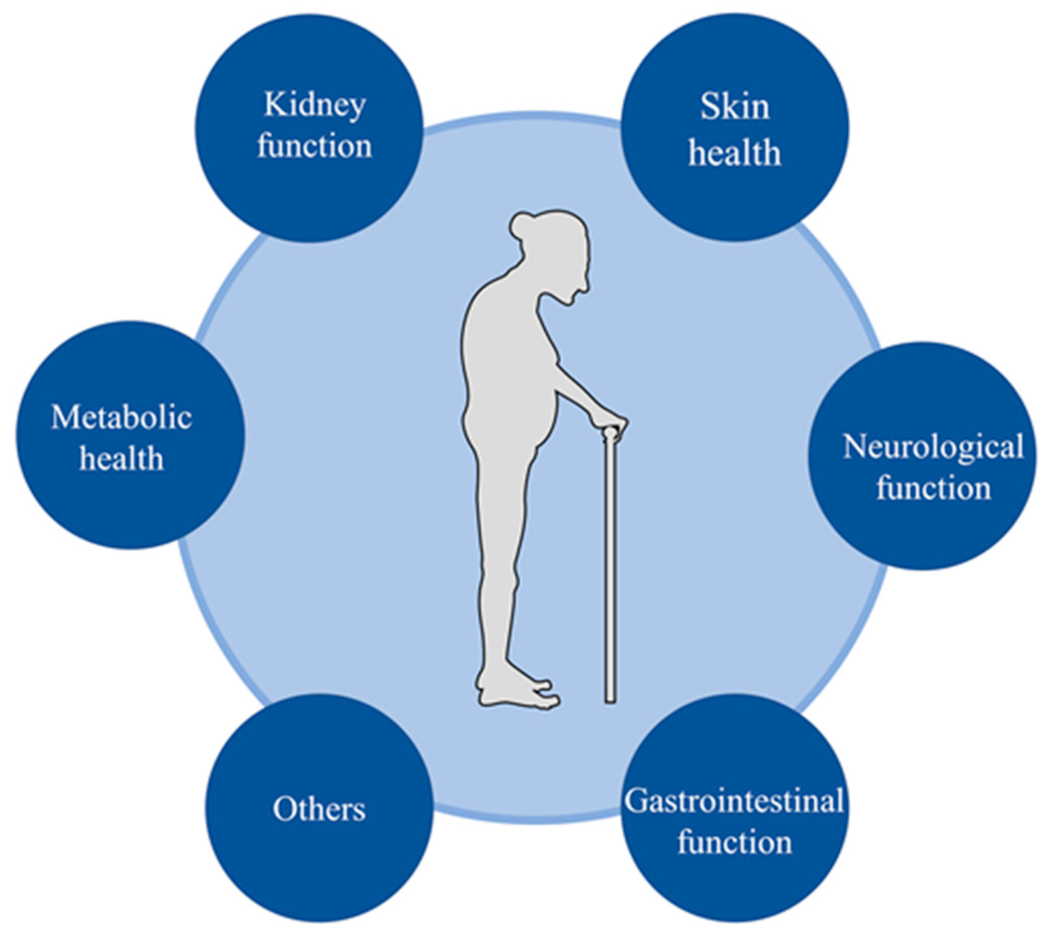 Nutrients 15 02609 g003 Nutrients 15 02609 g003