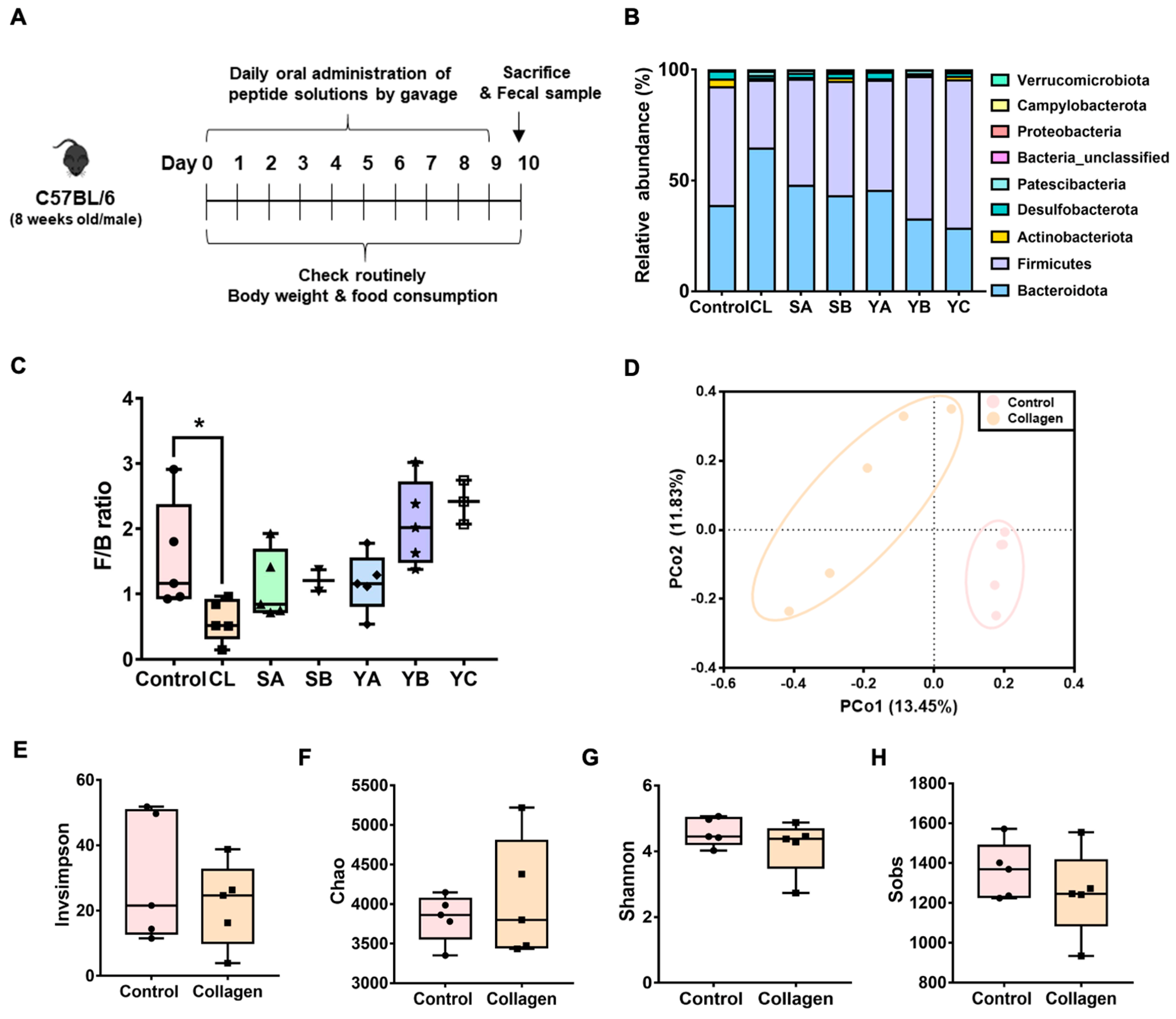 Nutrients 15 02610 g001 Nutrients 15 02610 g001