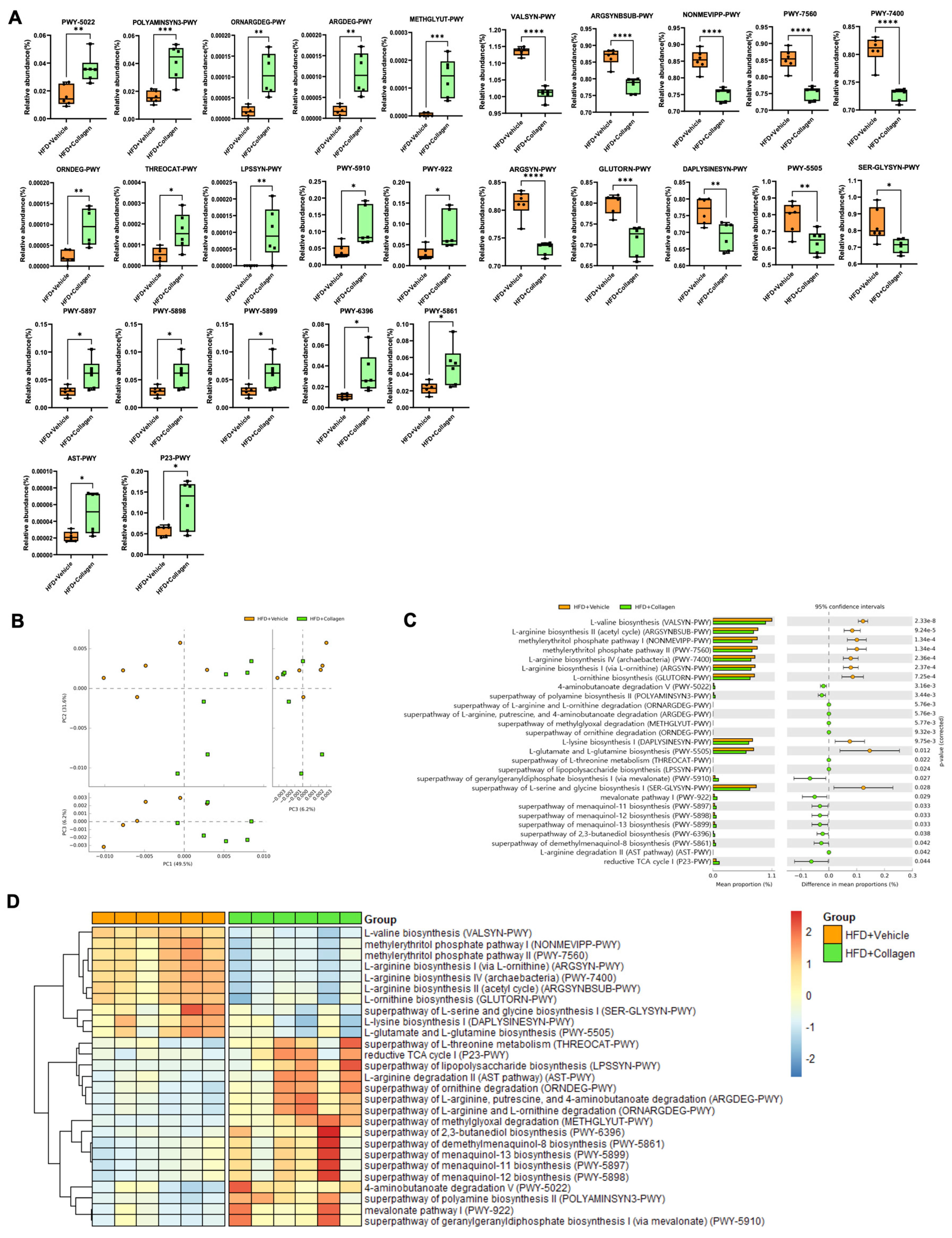 Nutrients 15 02610 g004 Nutrients 15 02610 g004