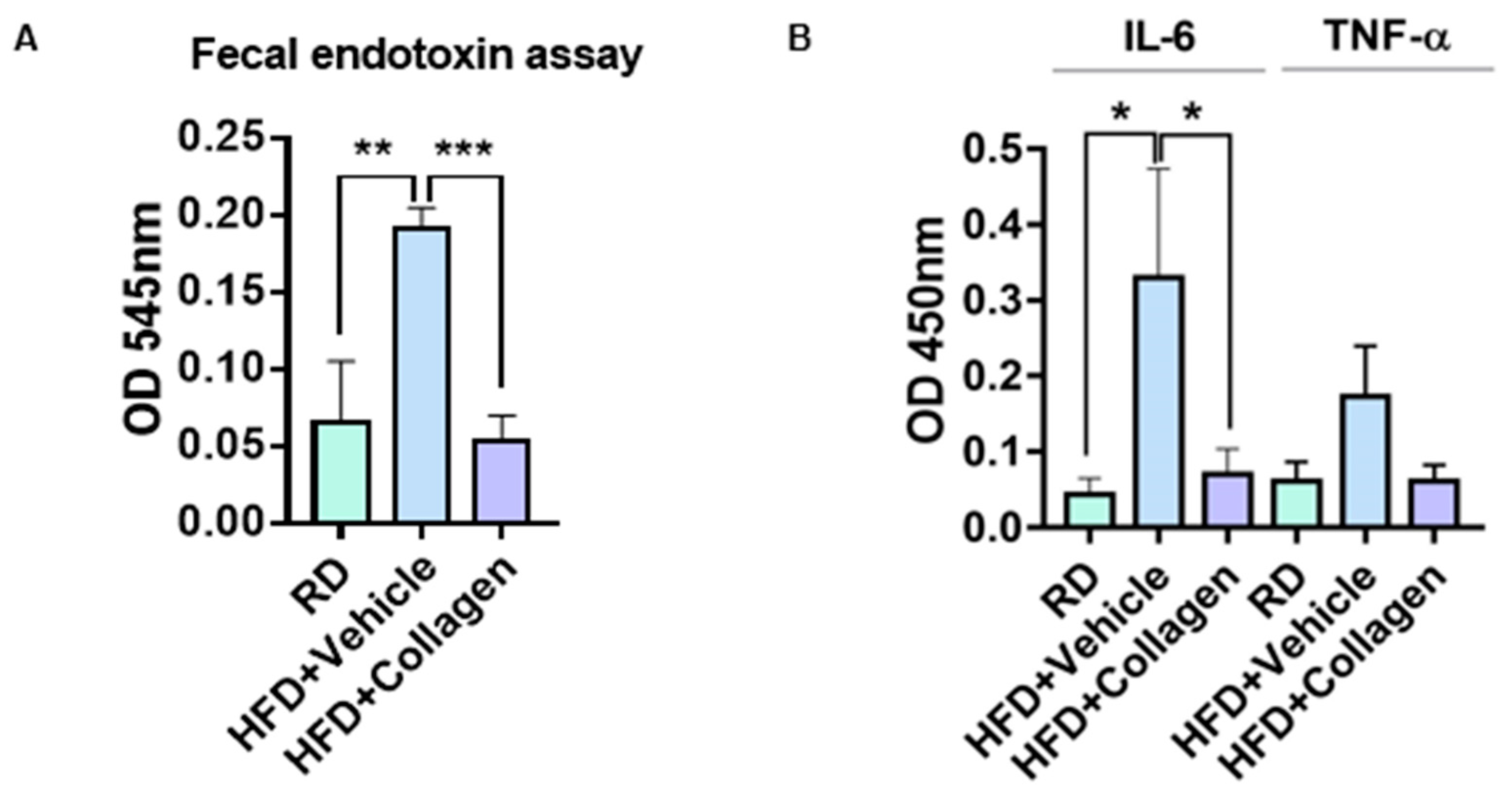 Nutrients 15 02610 g005 Nutrients 15 02610 g005