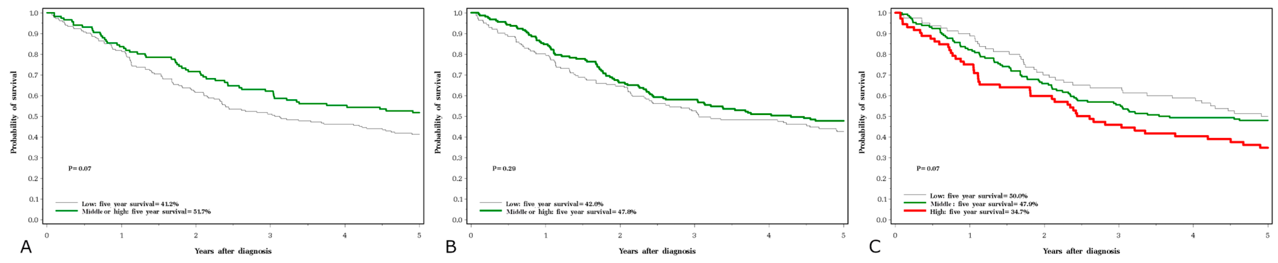 Nutrients 15 02611 g001