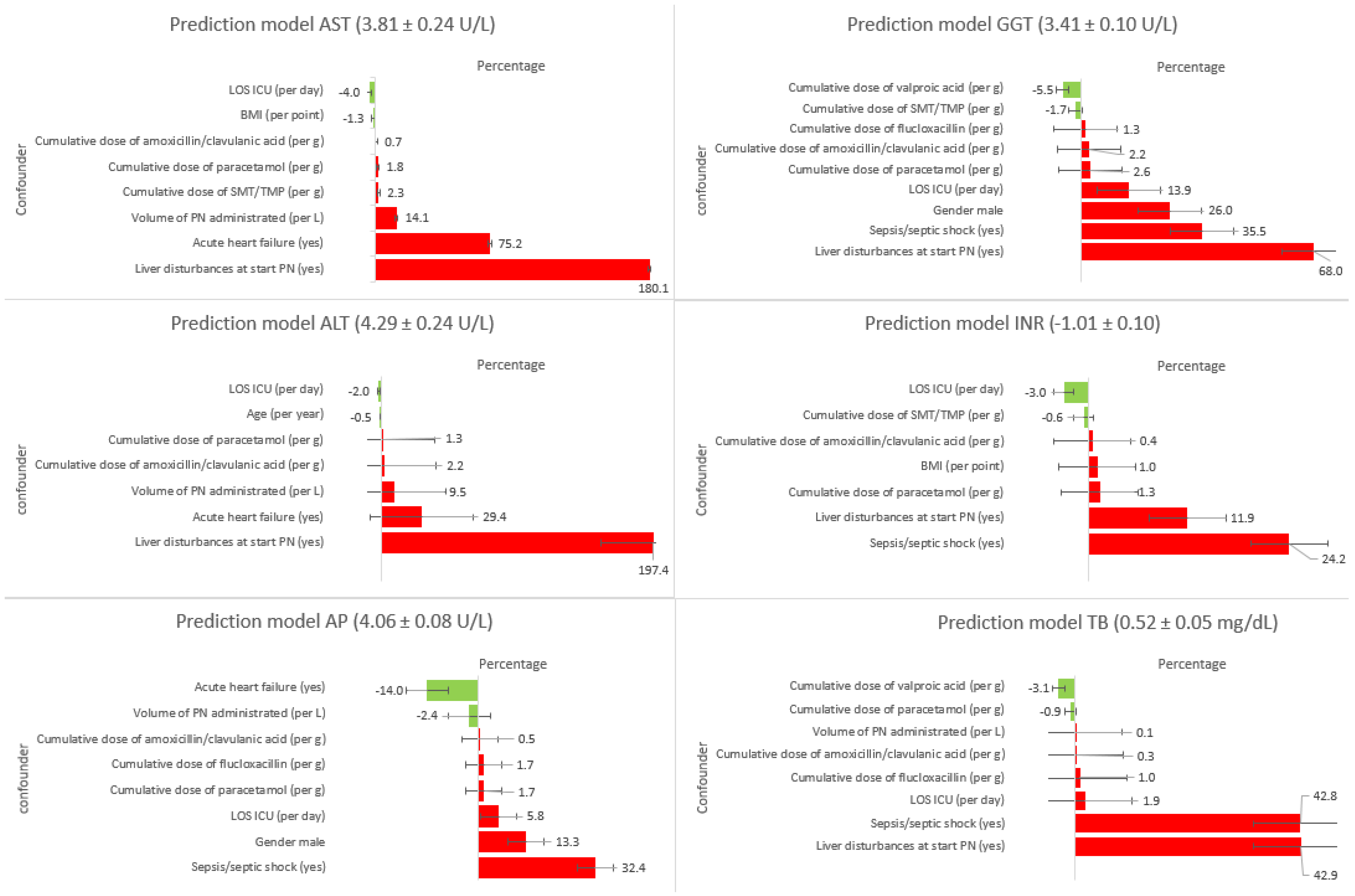 Nutrients 15 02612 g002