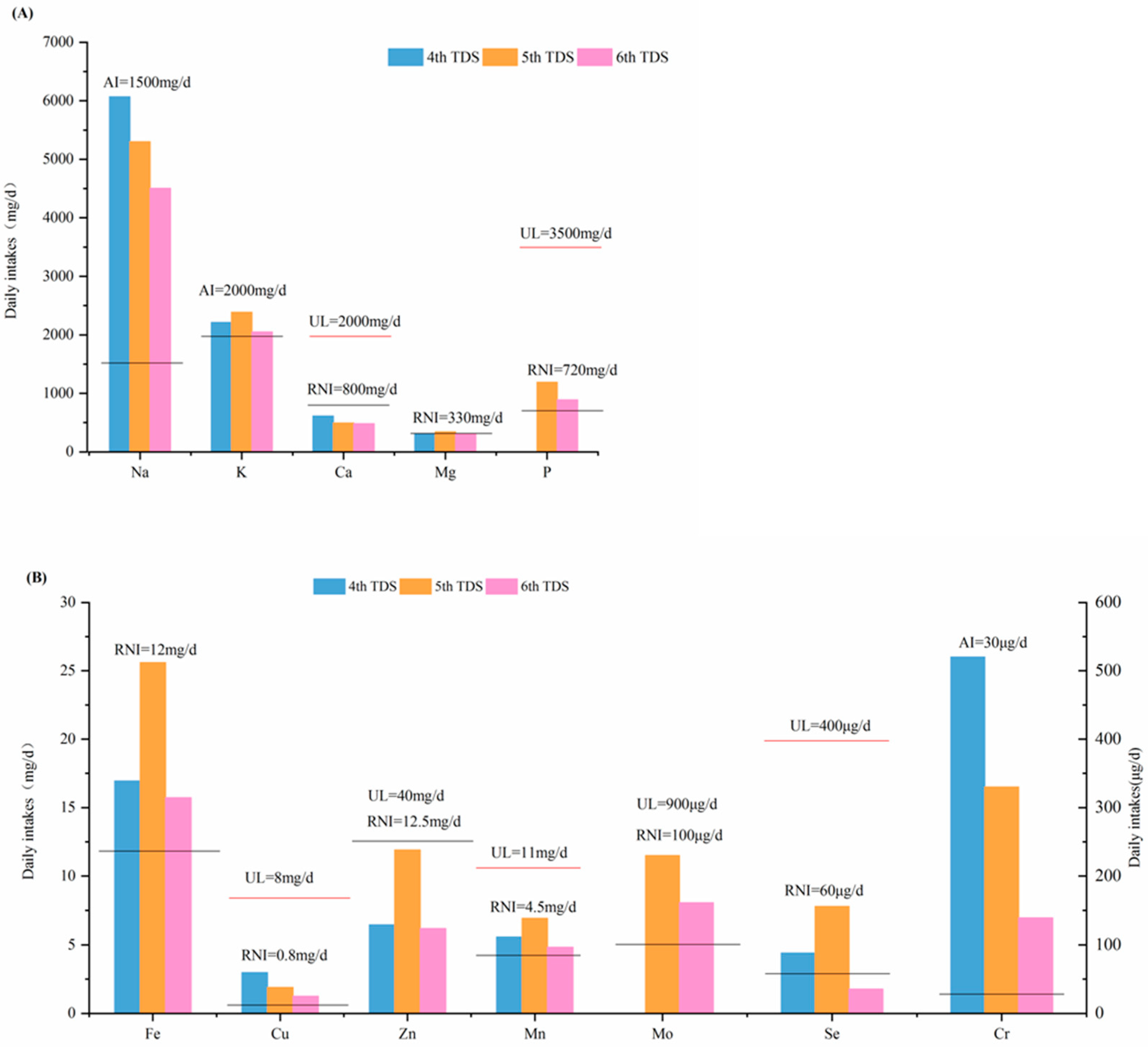 Nutrients 15 02613 g004 Nutrients 15 02613 g004