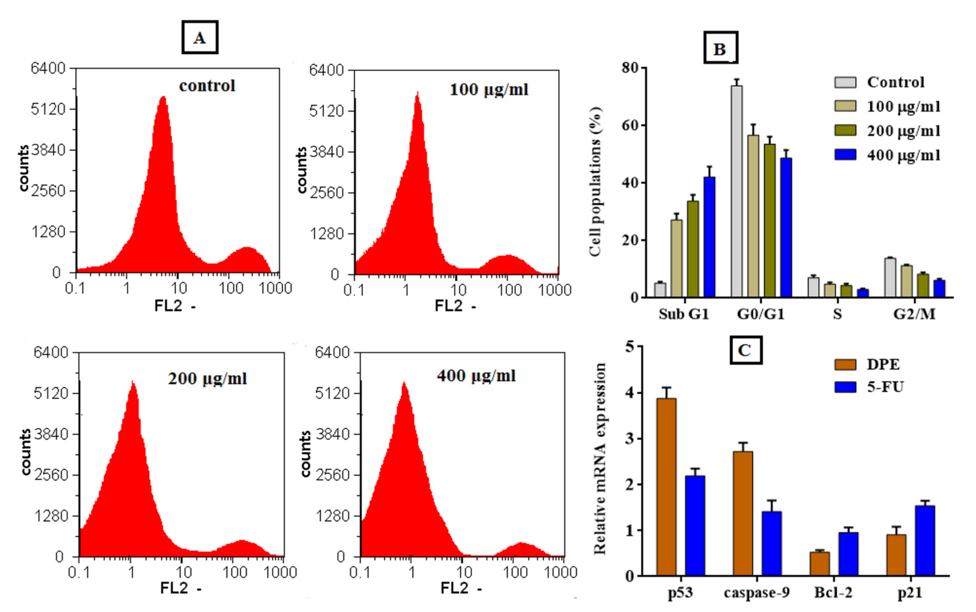 Phoenix Pollen Count - xgi4ihj