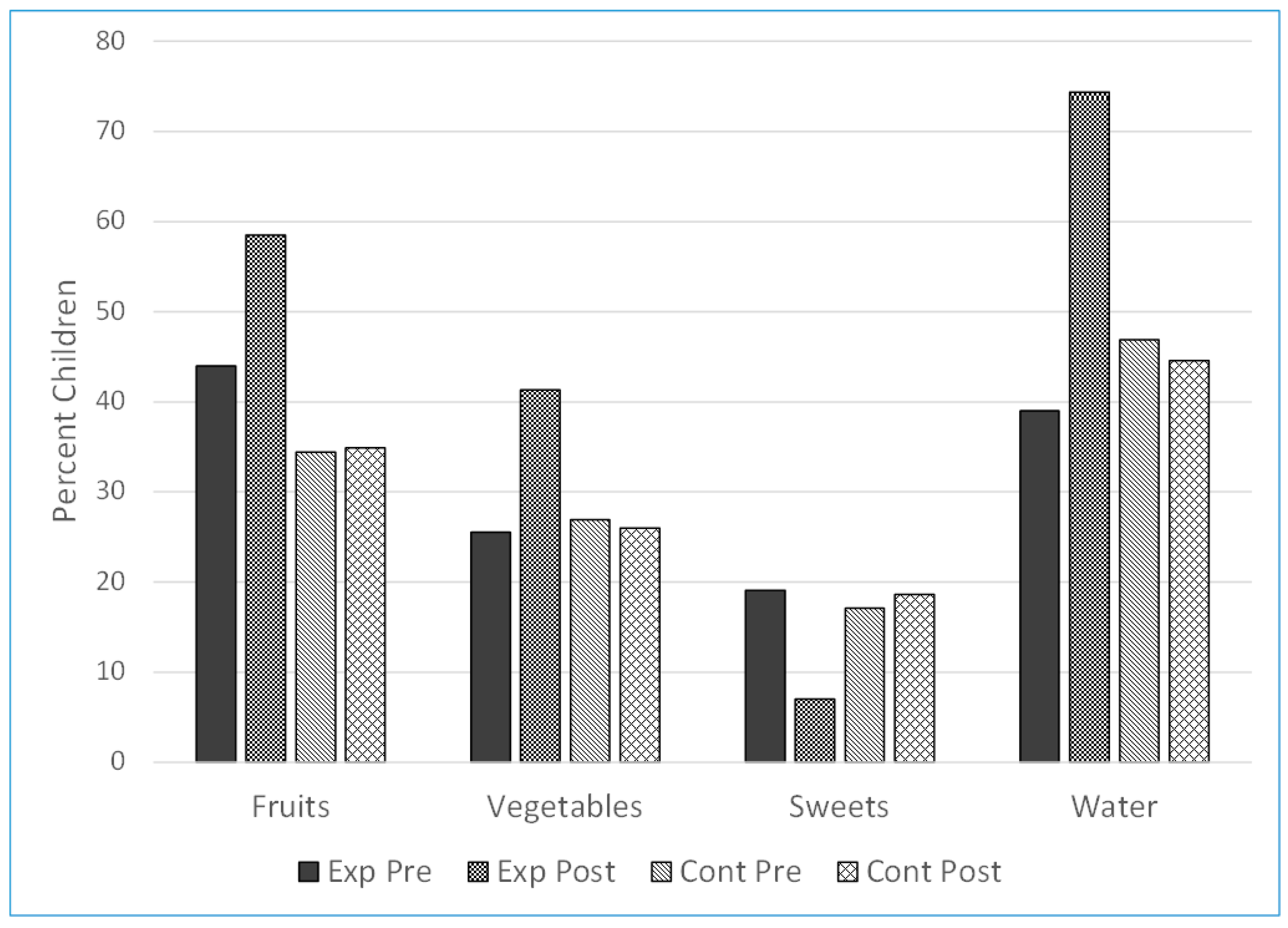Nutrients 15 02615 g003