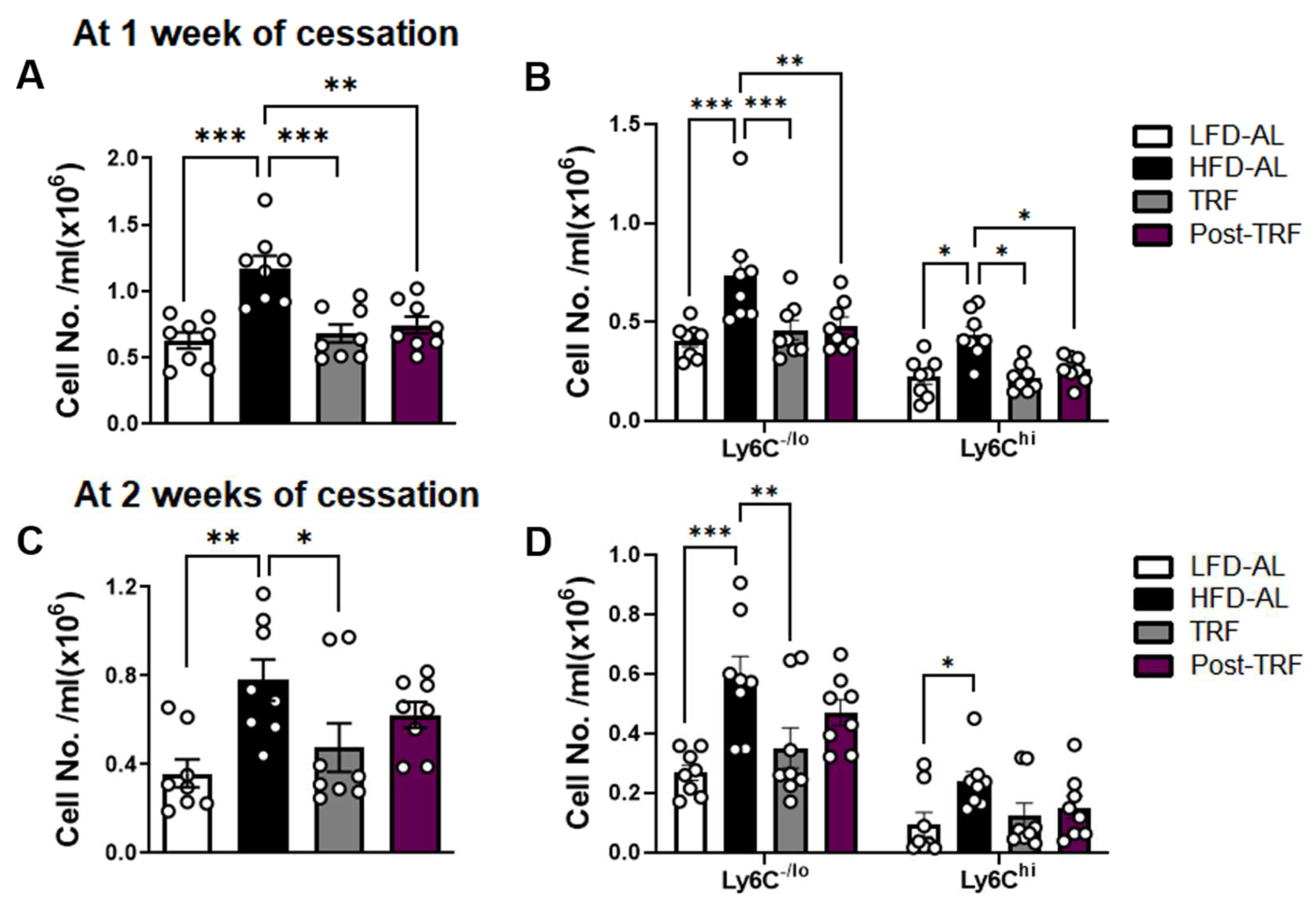 Nutrients 15 02617 g004 Nutrients 15 02617 g004