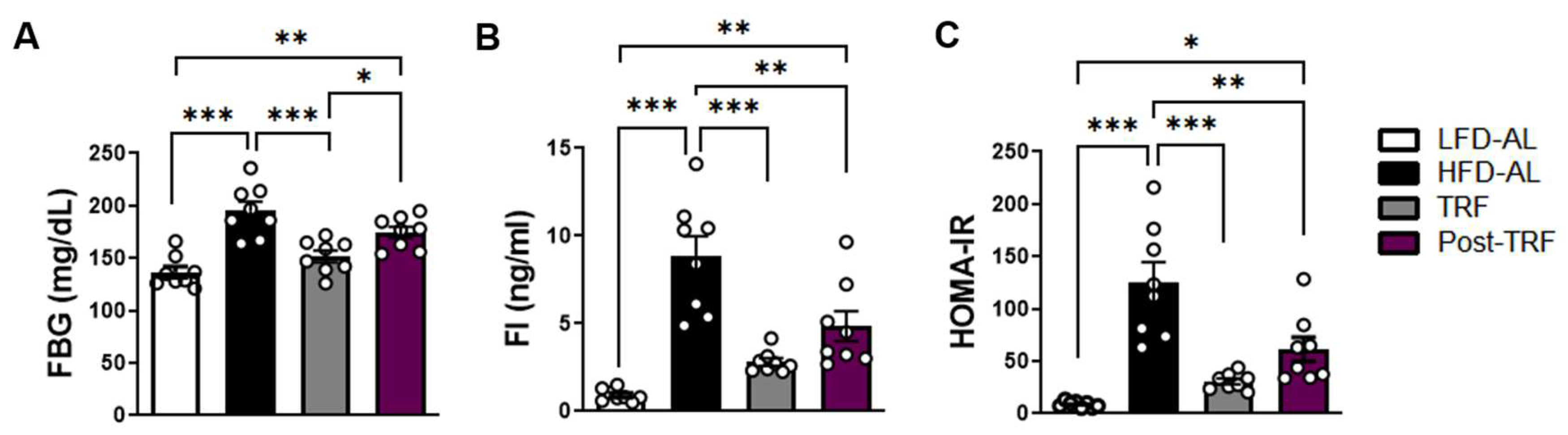 Nutrients 15 02617 g005 Nutrients 15 02617 g005