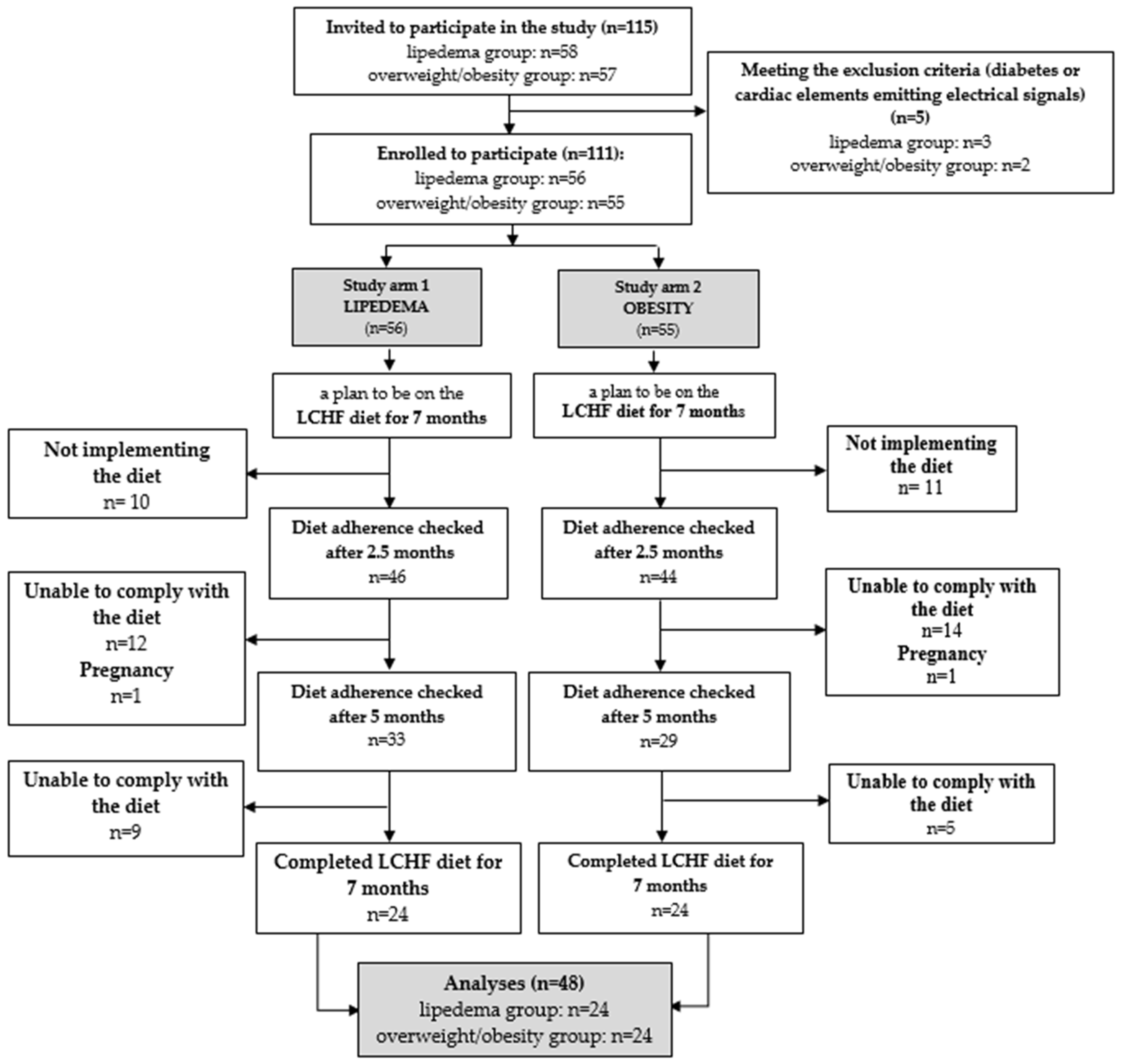 Nutrients 15 02619 g001