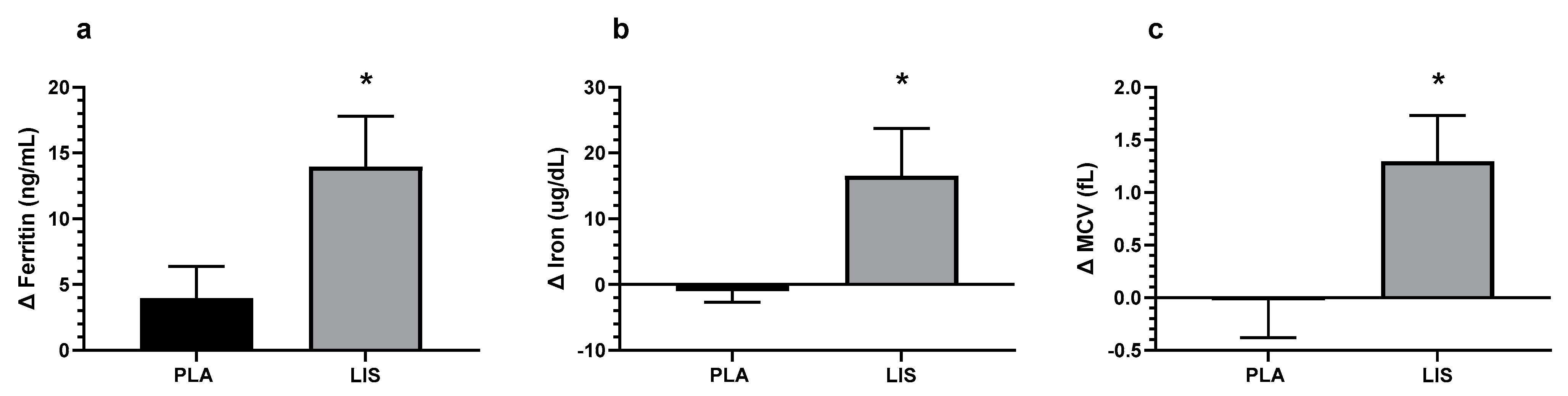 Nutrients 15 02620 g002 Nutrients 15 02620 g002