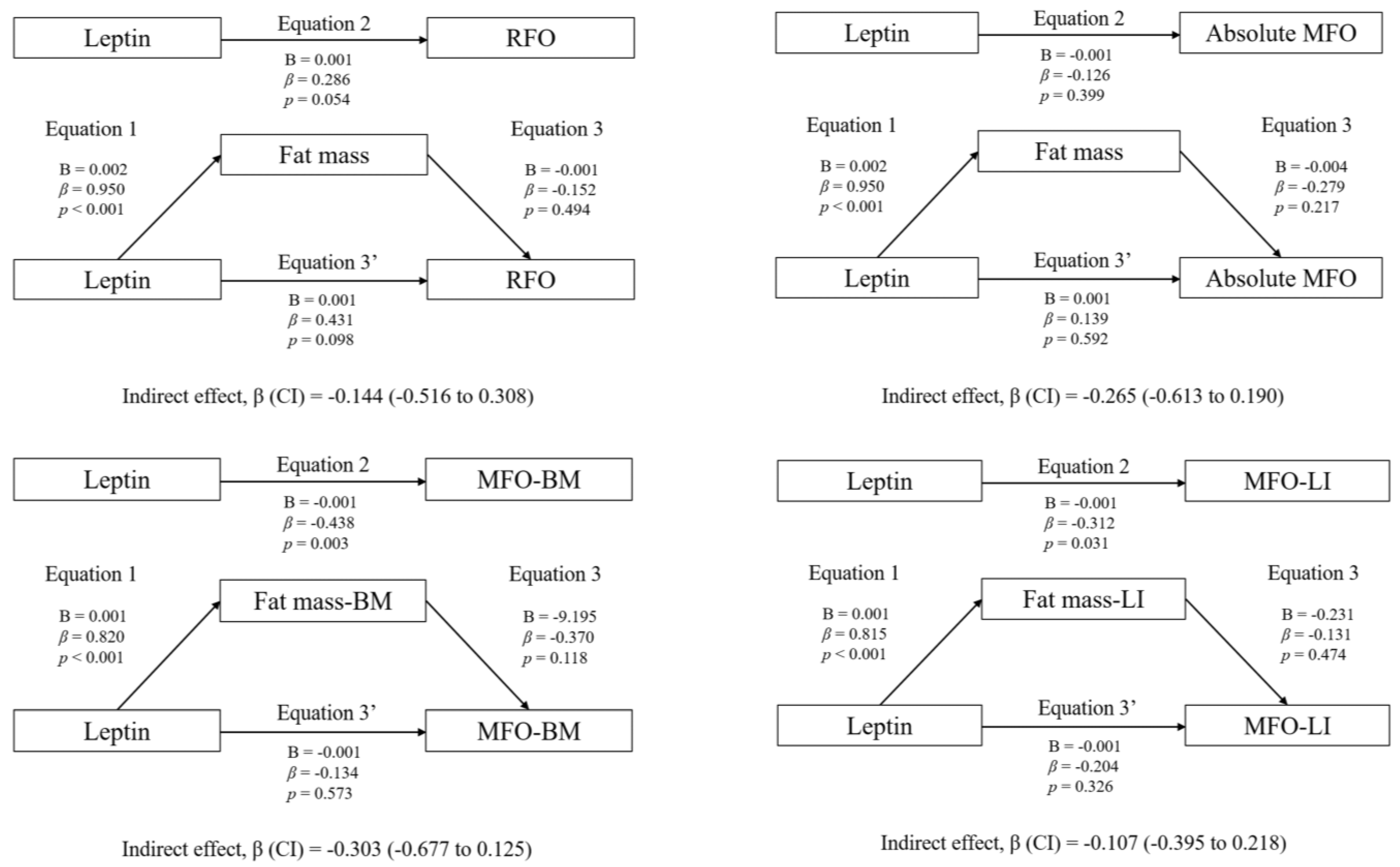 Nutrients 15 02628 g001
