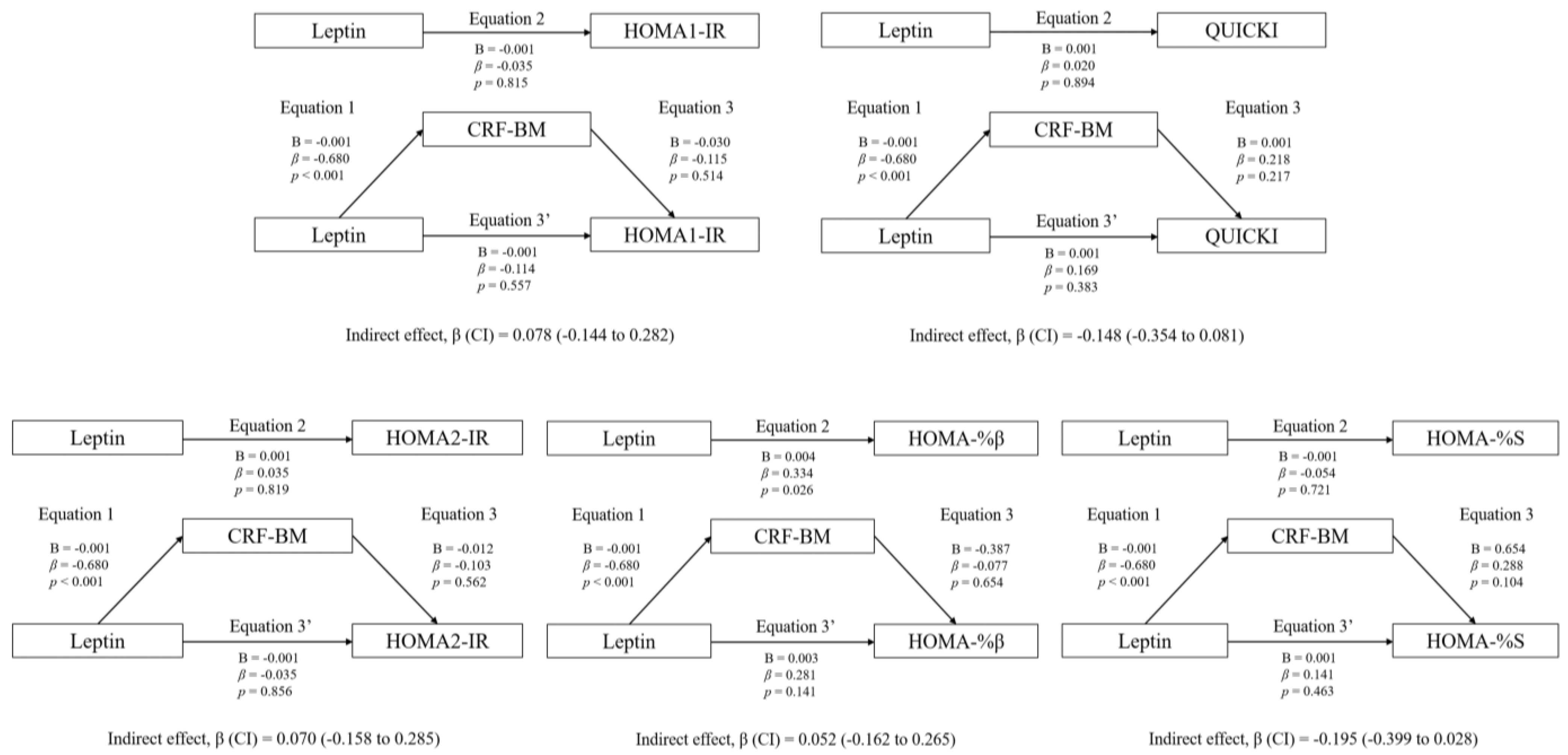 Nutrients 15 02628 g004