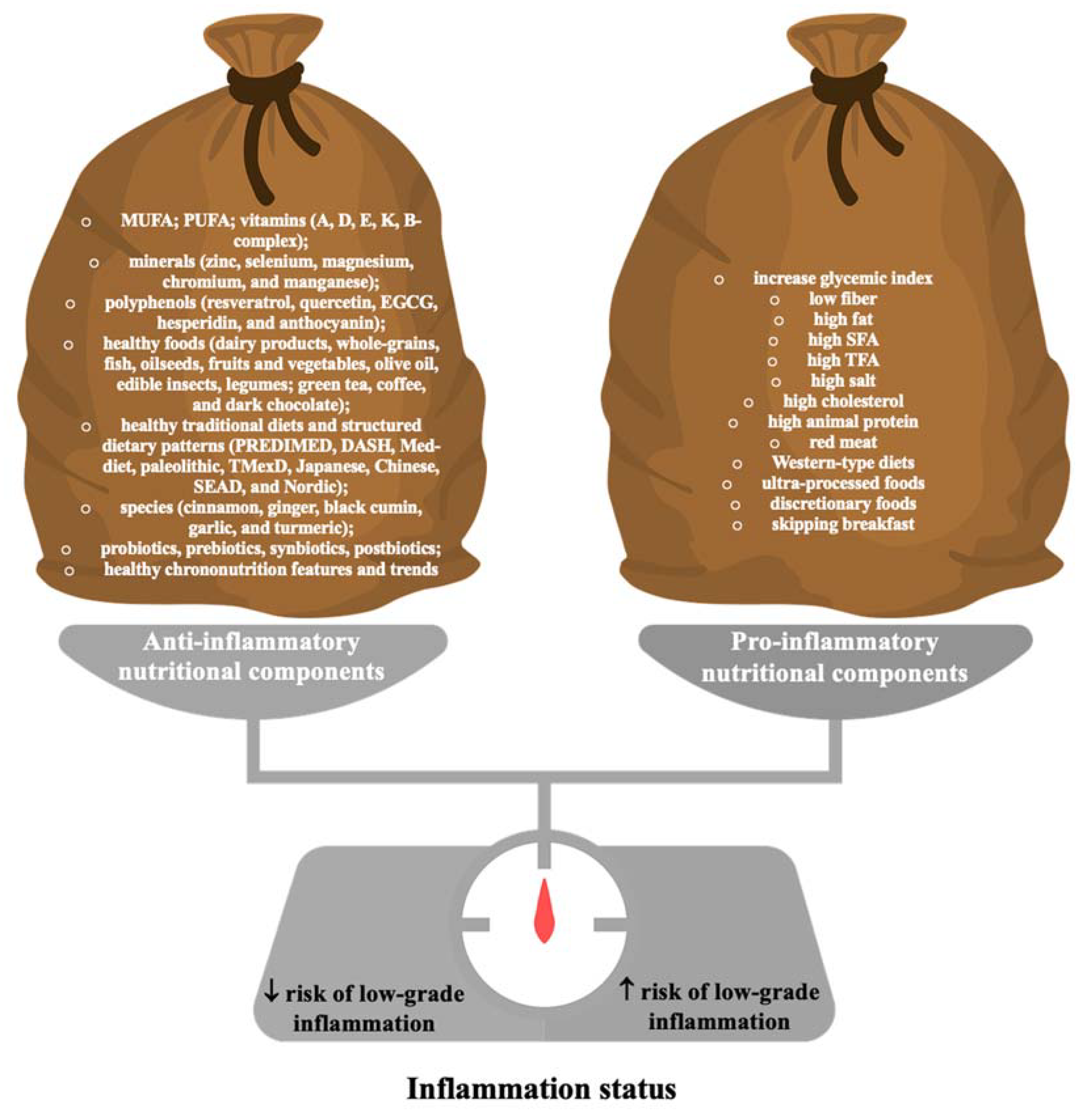 Nutrients 15 02629 g002 Nutrients 15 02629 g002