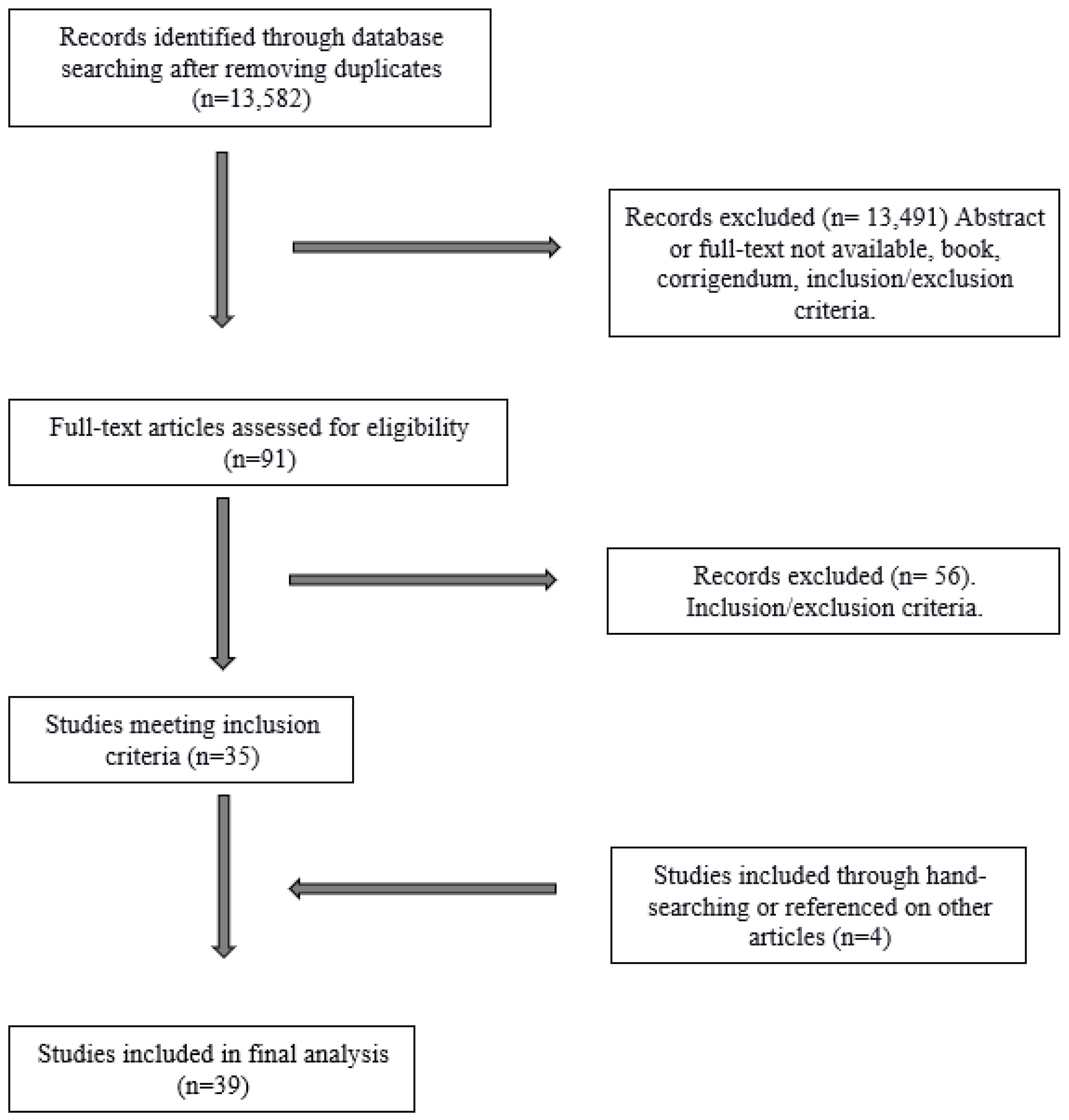 Nutrients 15 02630 g001 Nutrients 15 02630 g001