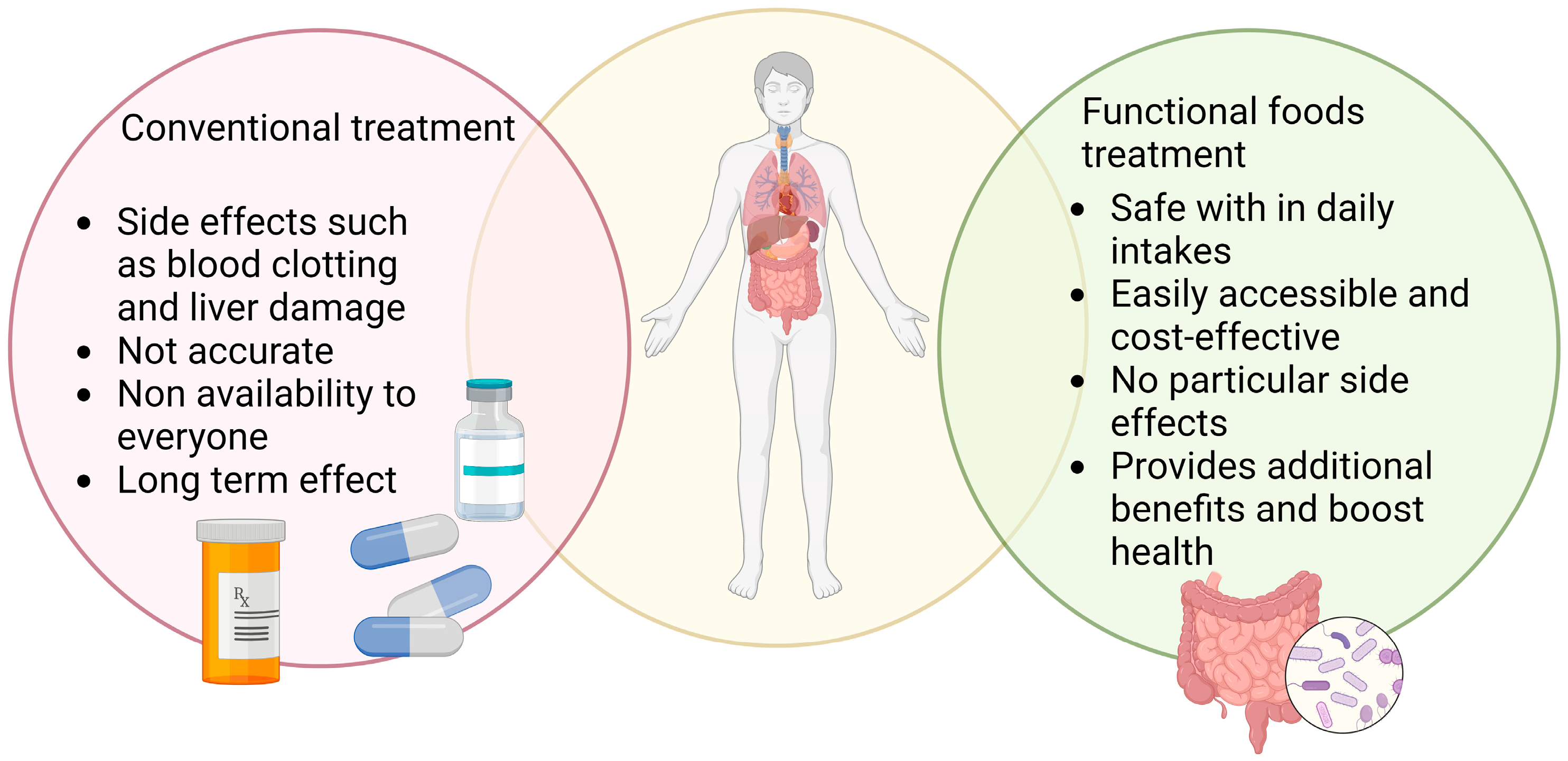 Nutrients 15 02631 g004 Nutrients 15 02631 g004