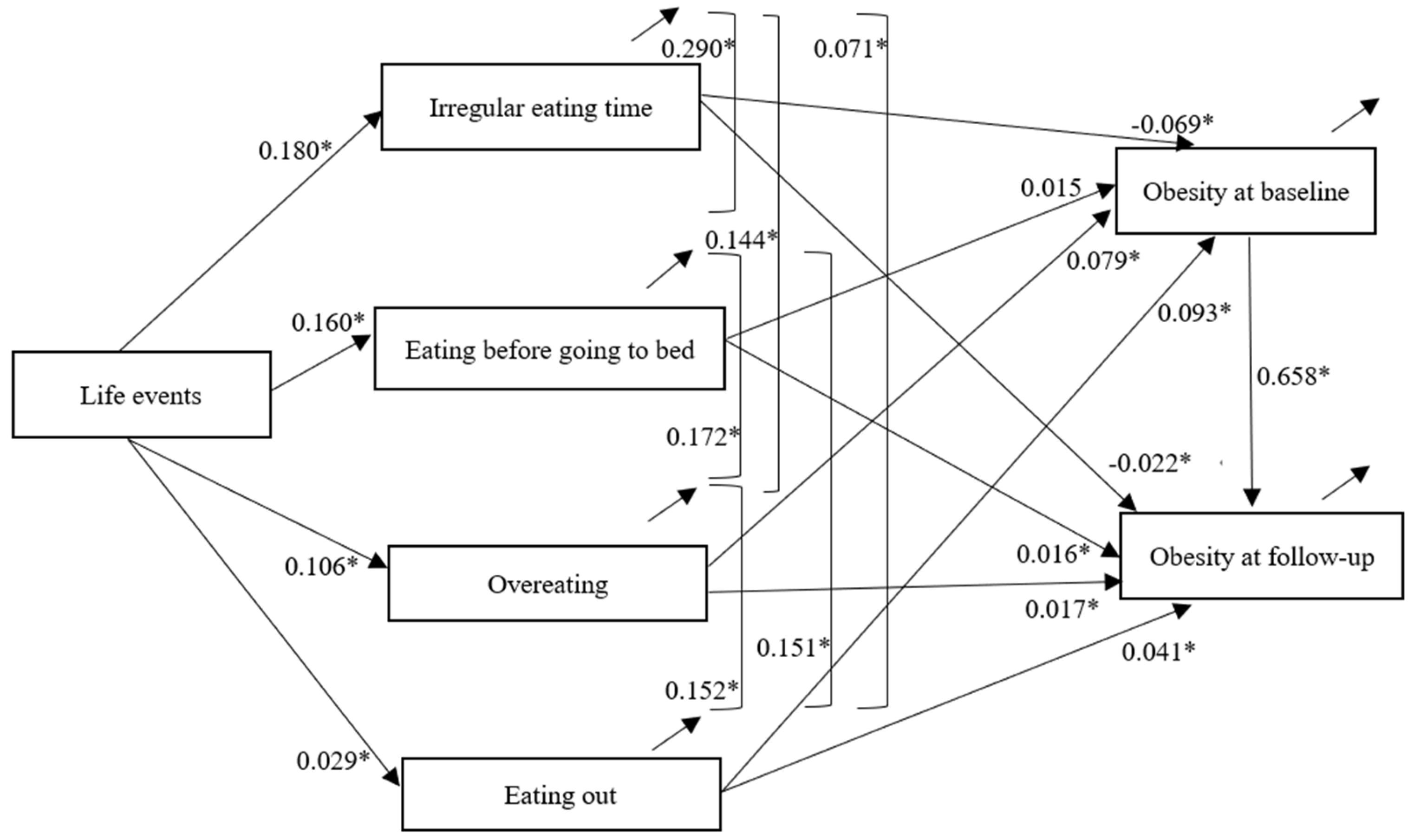 Nutrients 15 02637 g001 Nutrients 15 02637 g001