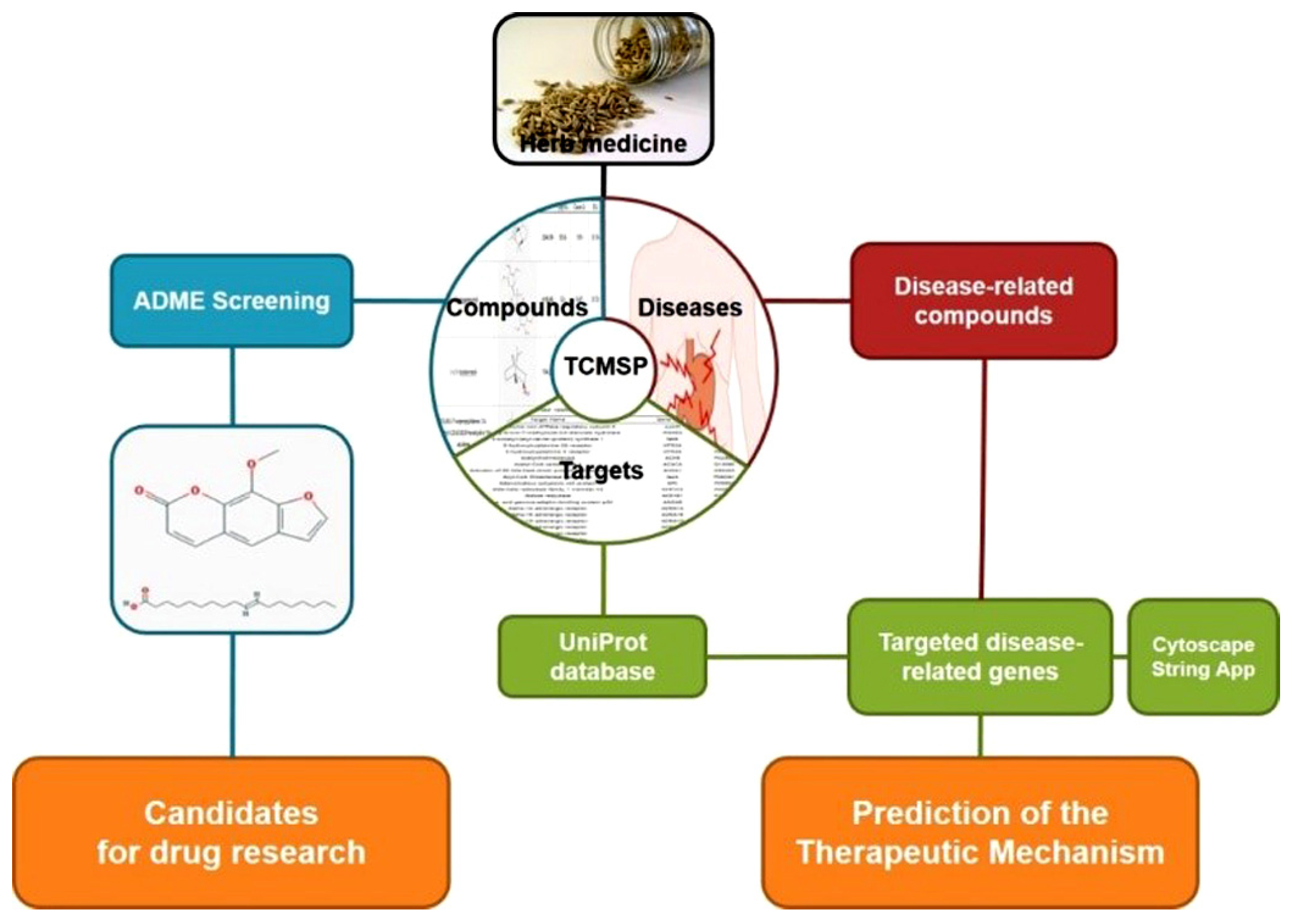 Nutrients 15 02644 g001