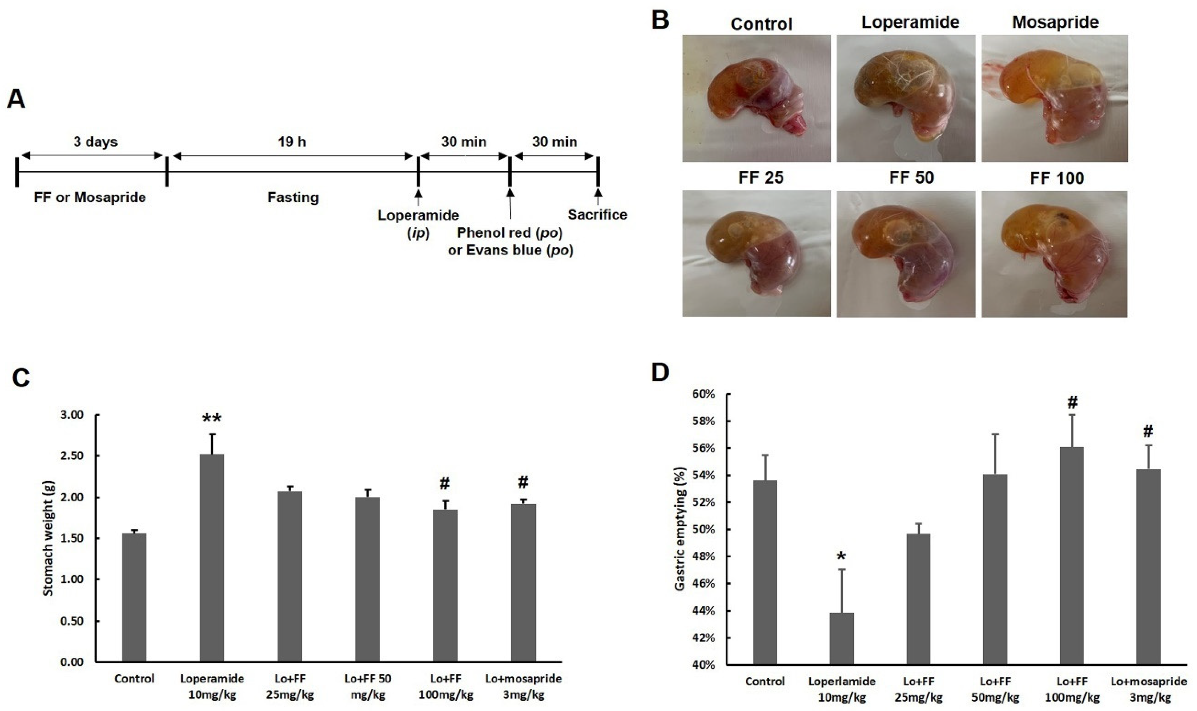 Nutrients 15 02644 g007