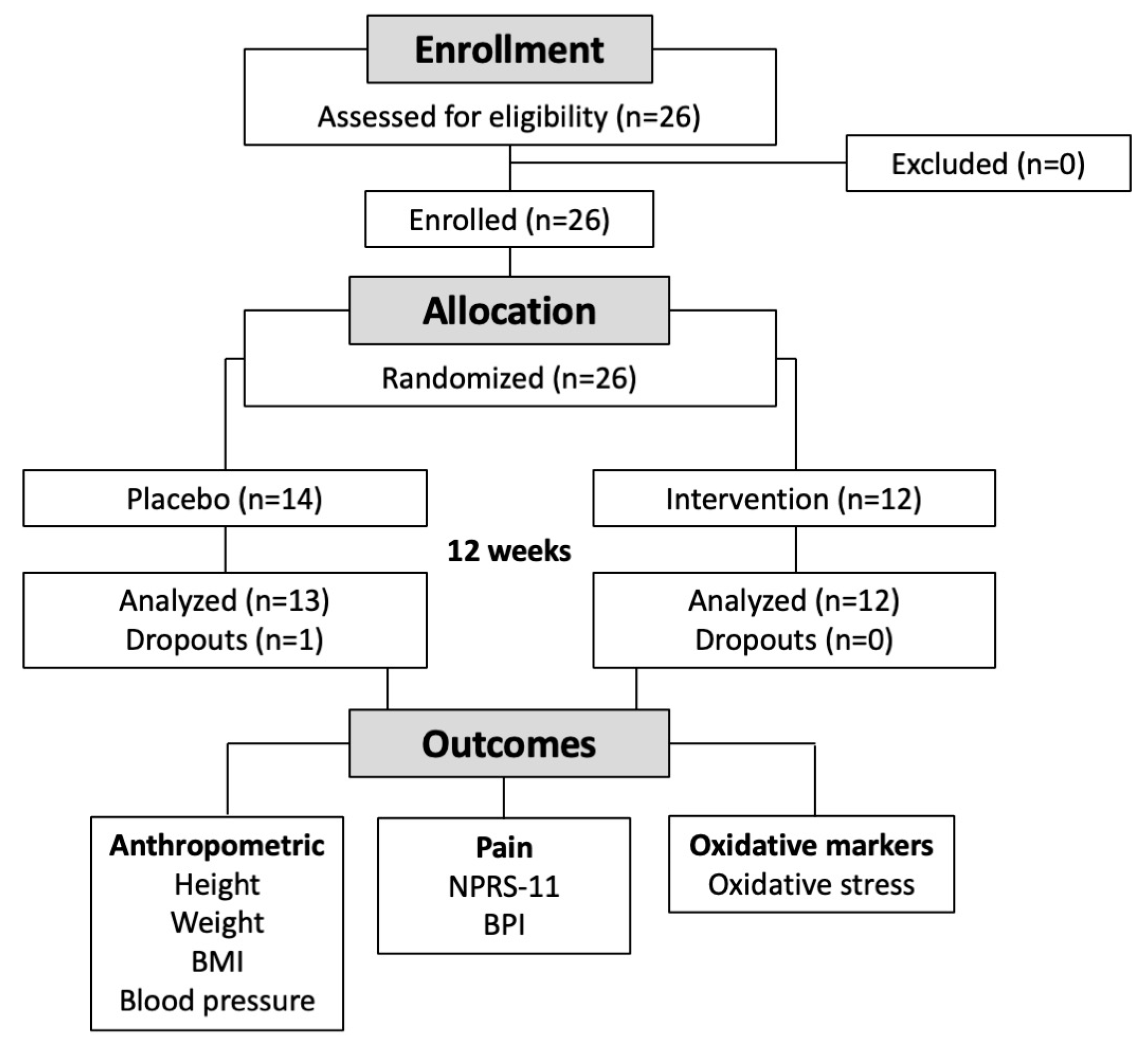 Nutrients 15 02654 g001 Nutrients 15 02654 g001