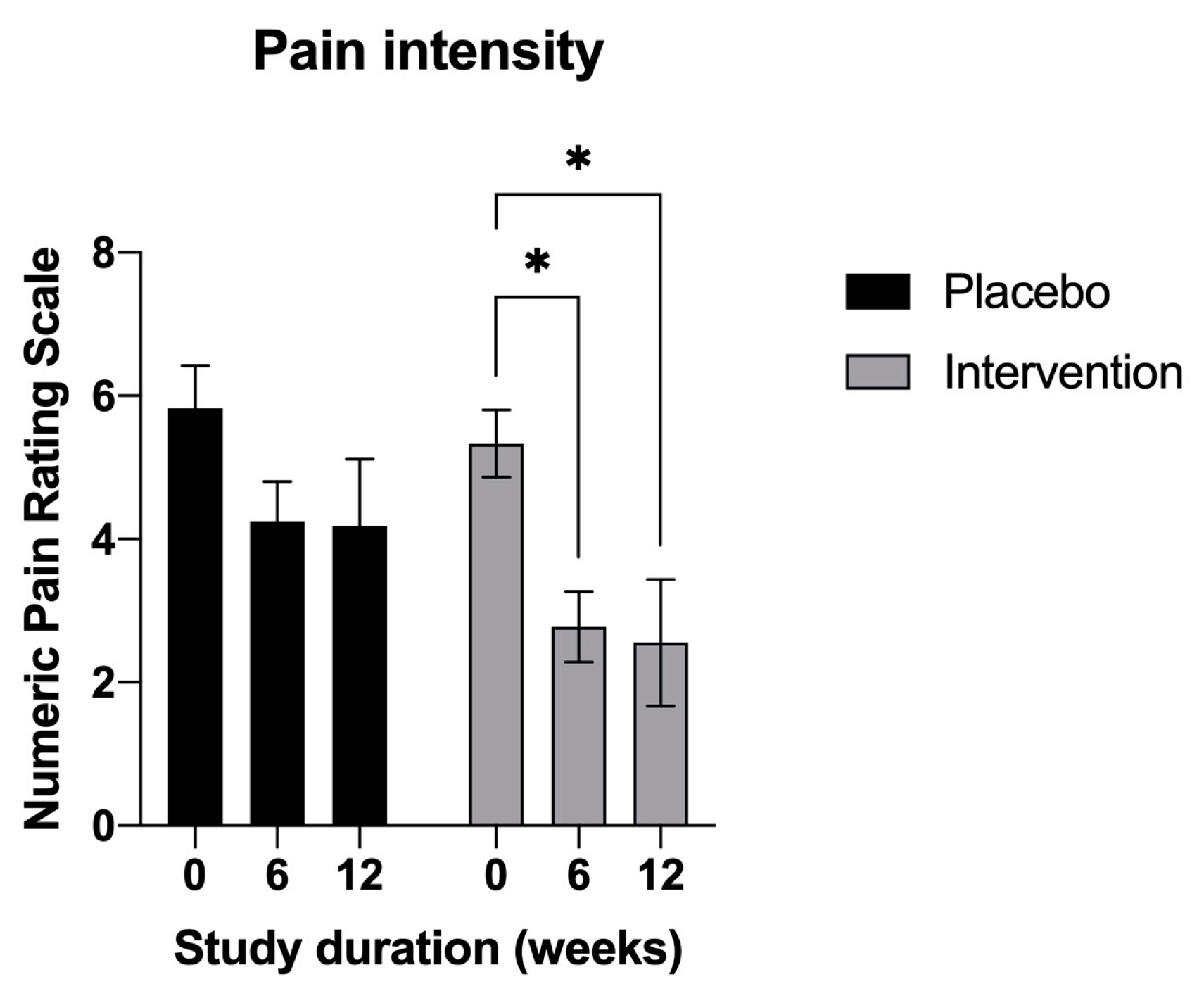 Nutrients 15 02654 g002 Nutrients 15 02654 g002