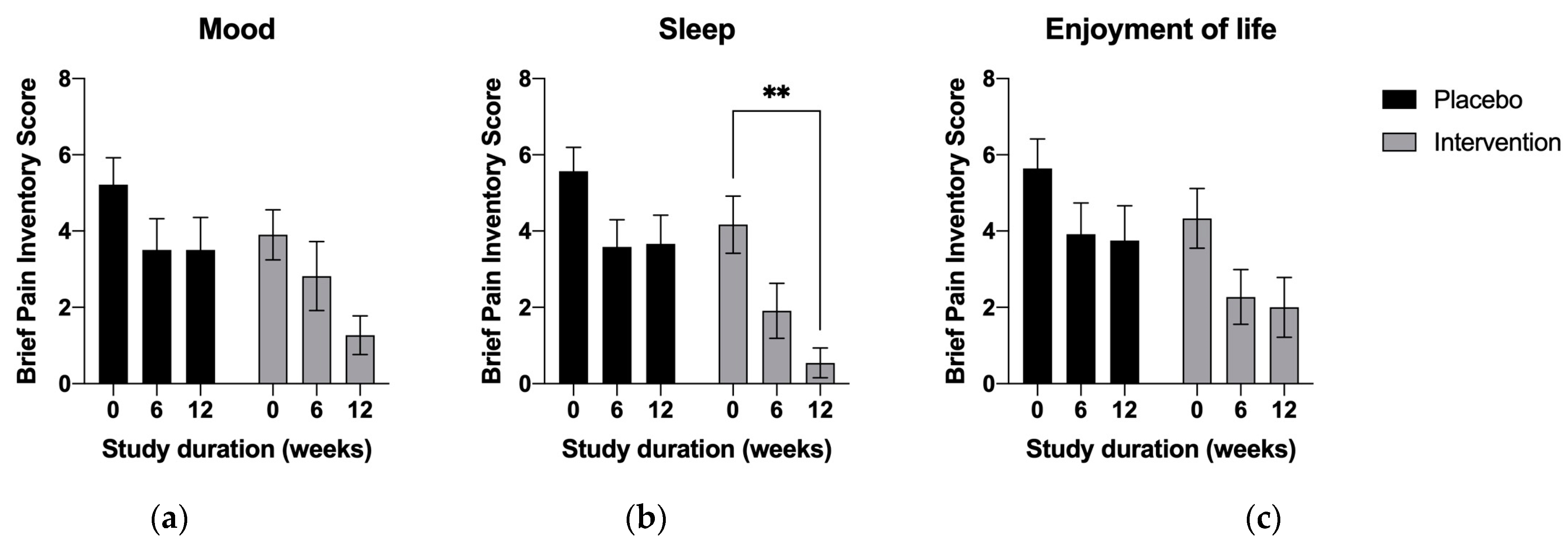 Nutrients 15 02654 g004 Nutrients 15 02654 g004