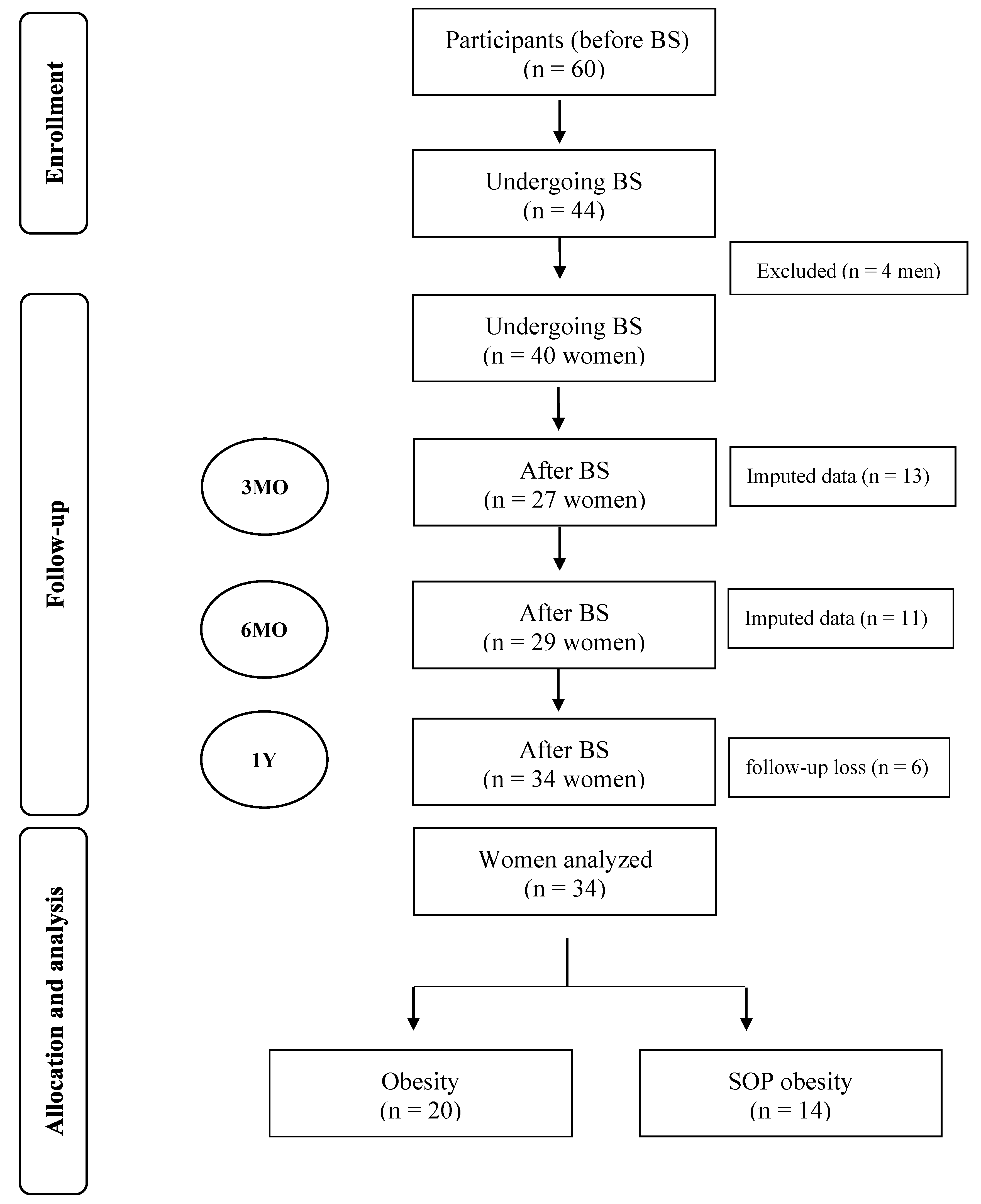Nutrients 15 02656 g001 Nutrients 15 02656 g001