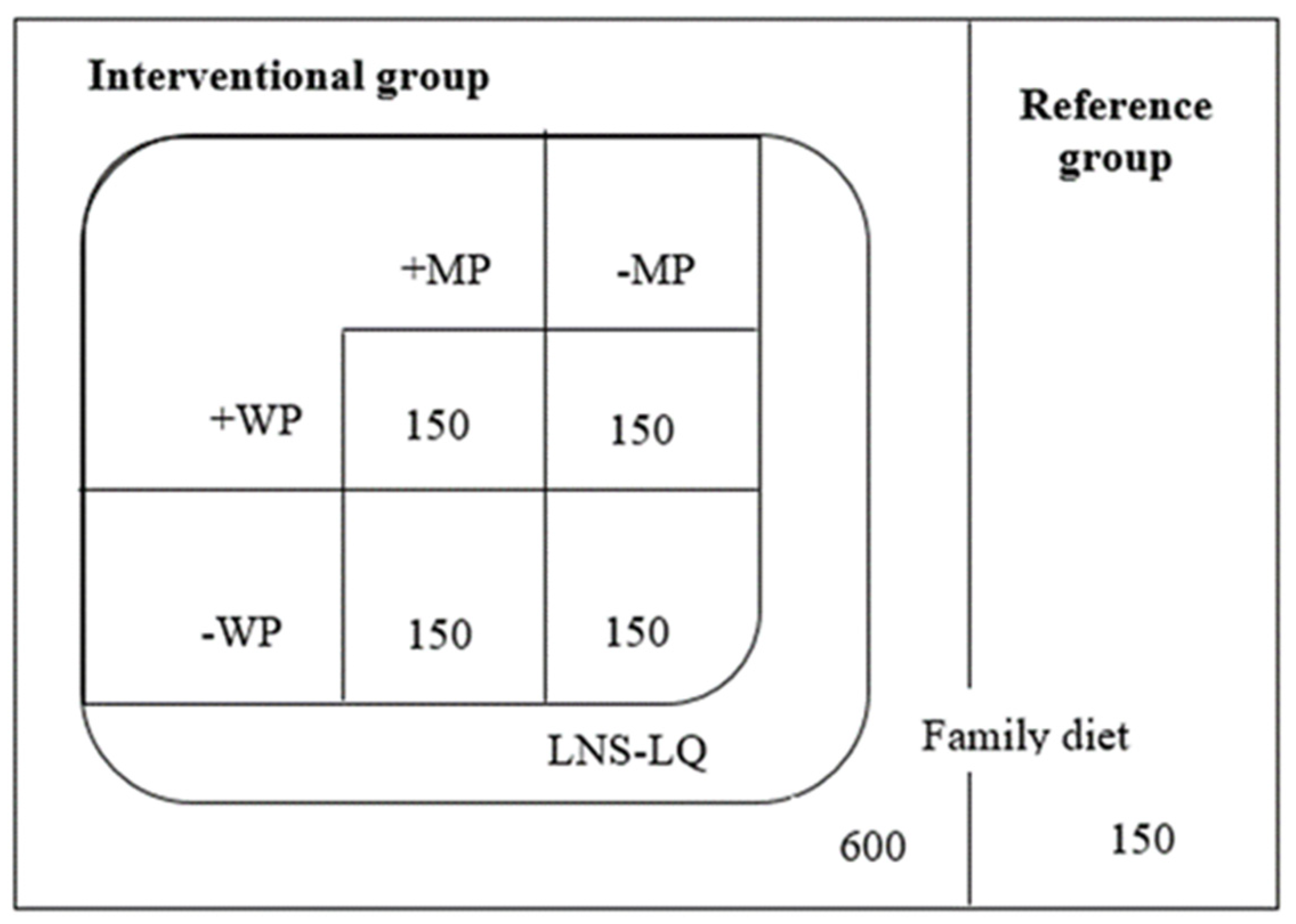Nutrients 15 02659 g001 Nutrients 15 02659 g001