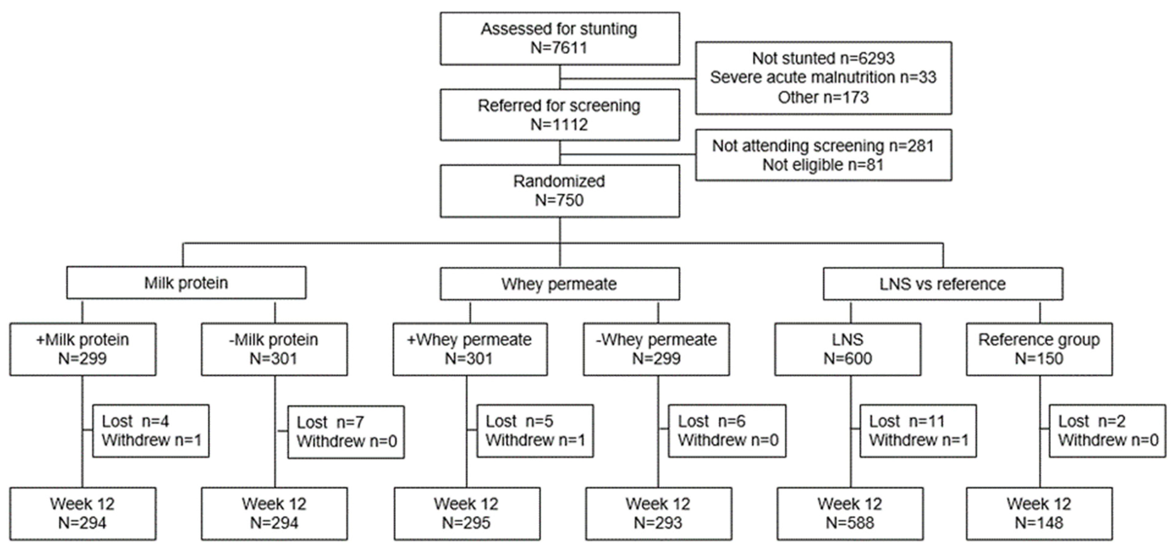 Nutrients 15 02659 g002 Nutrients 15 02659 g002