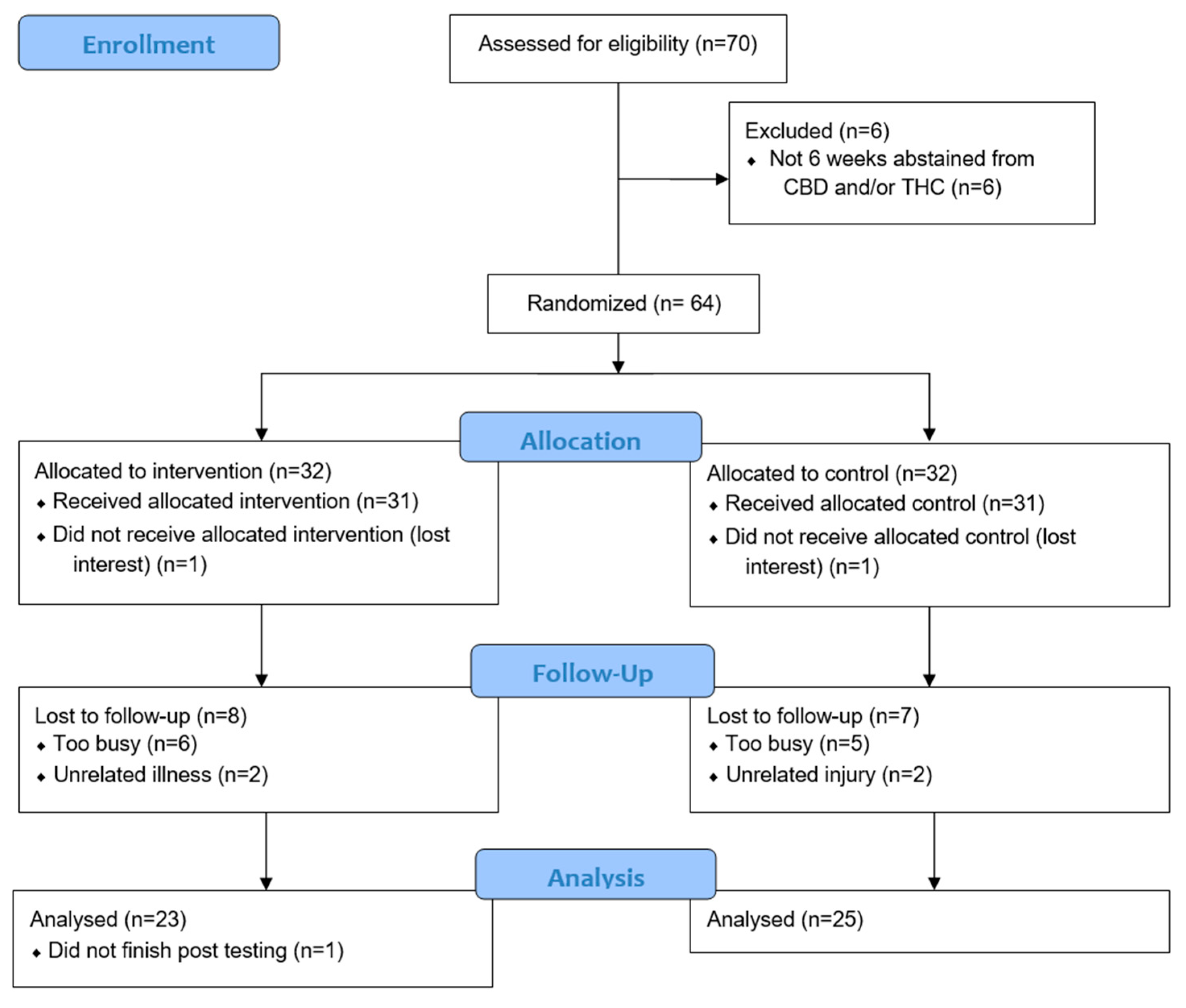 Nutrients 15 02664 g001 Nutrients 15 02664 g001