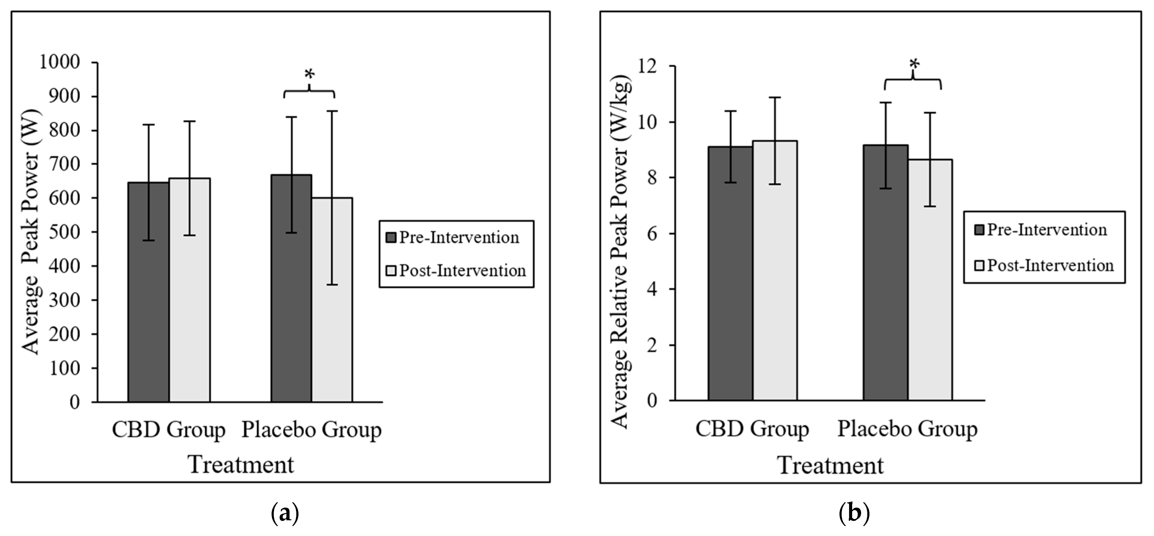 Nutrients 15 02664 g002 Nutrients 15 02664 g002