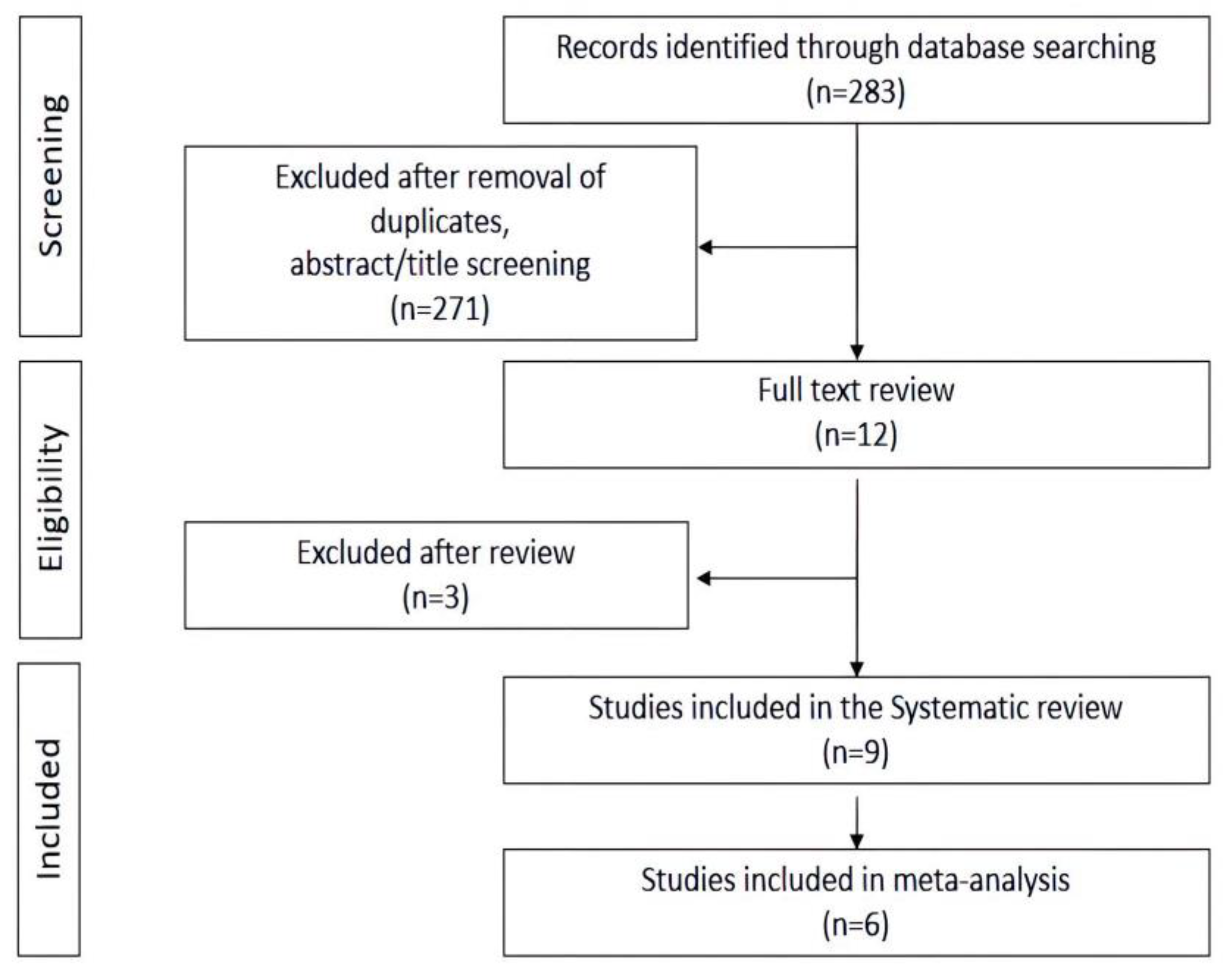 Nutrients 15 02666 g001