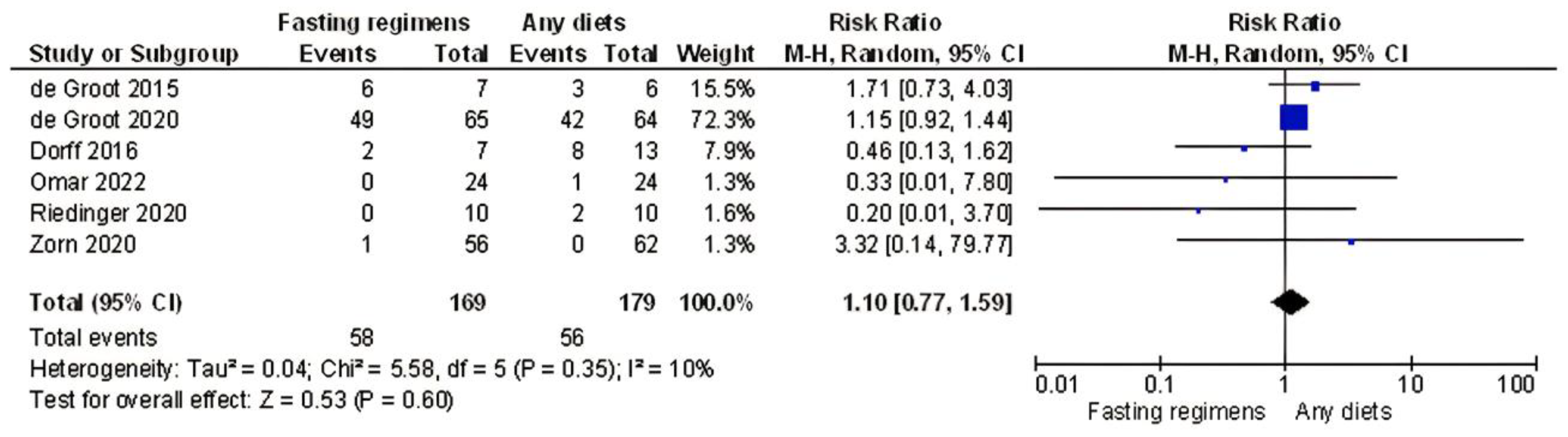 Nutrients 15 02666 g002