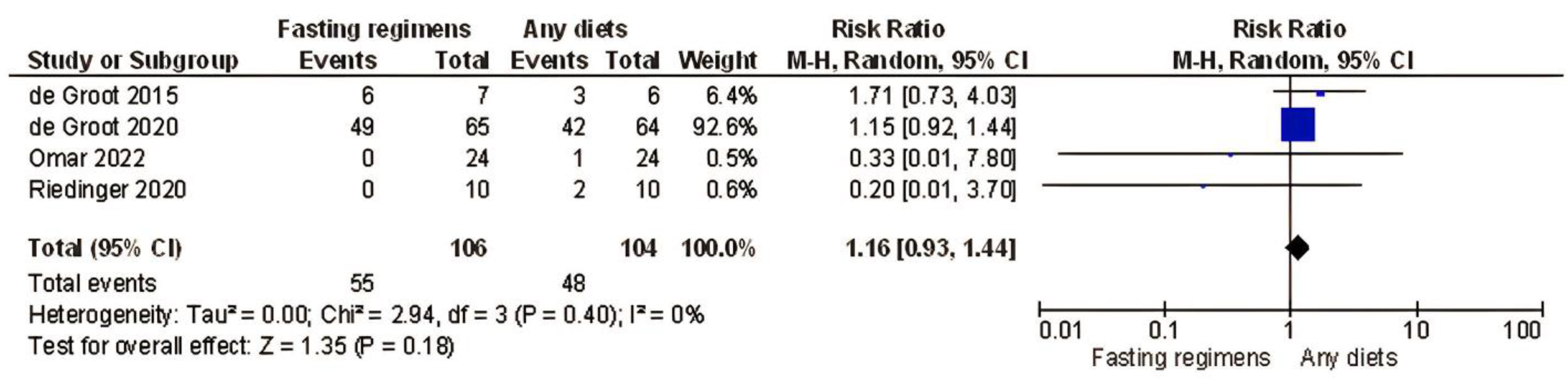 Nutrients 15 02666 g003
