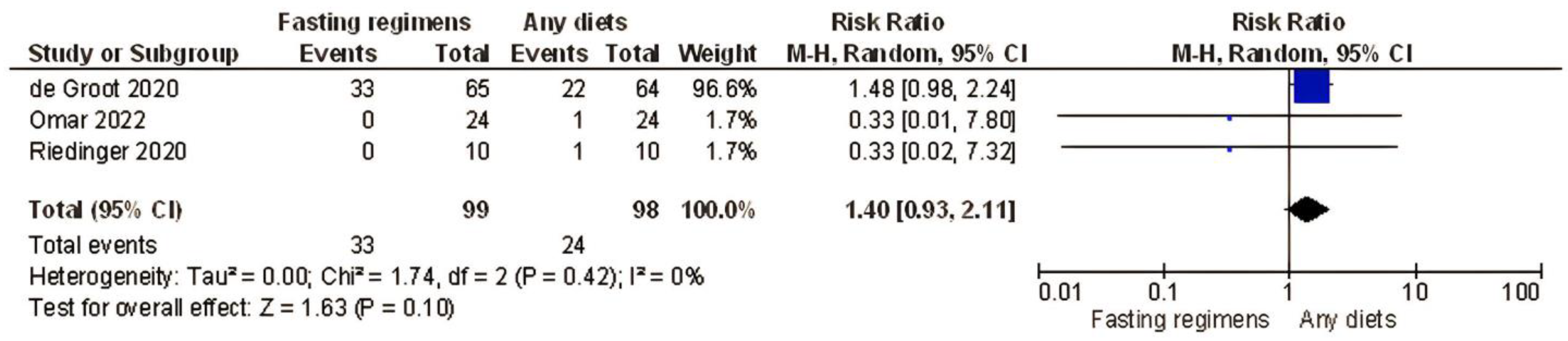 Nutrients 15 02666 g004