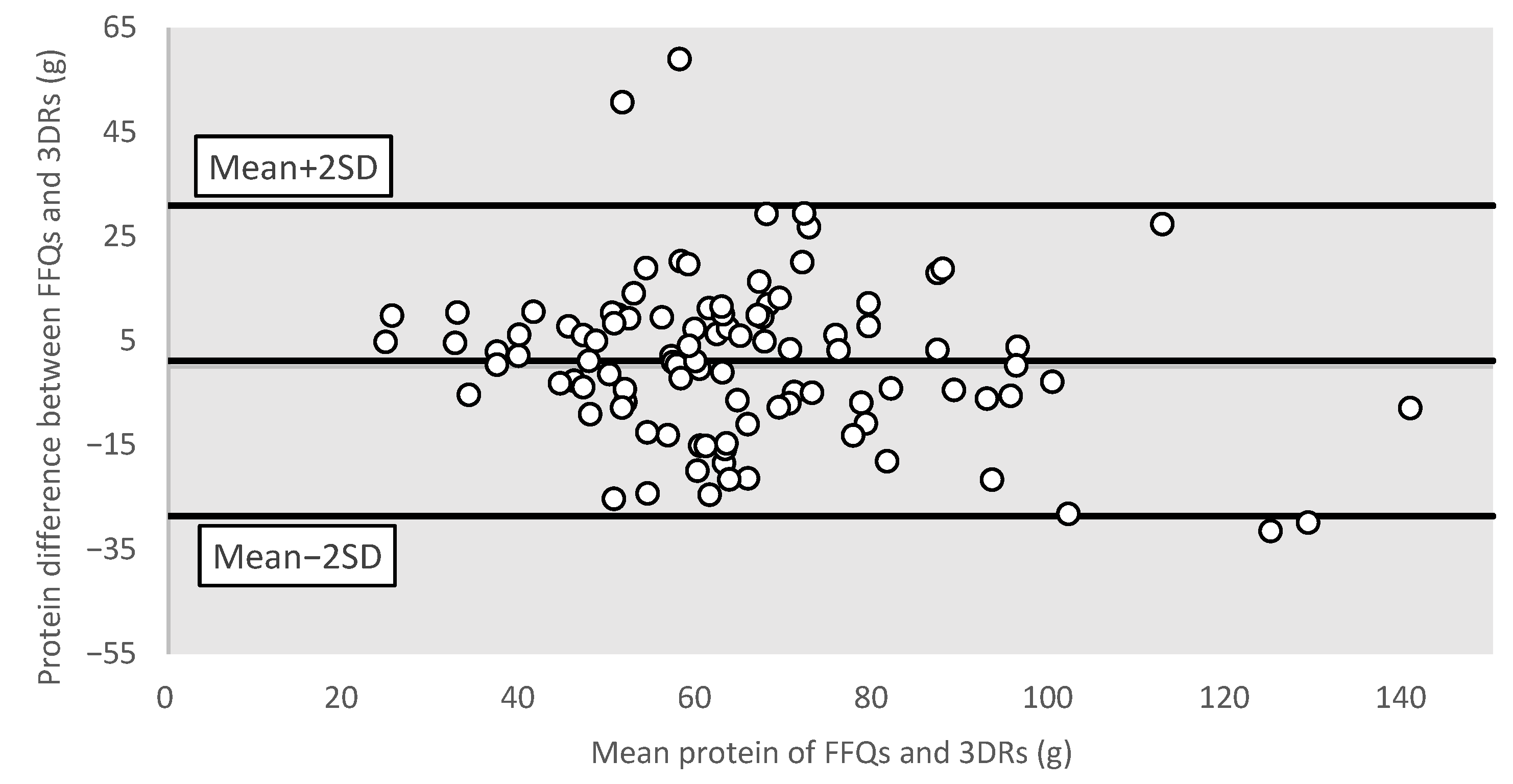 Nutrients 15 02668 g002