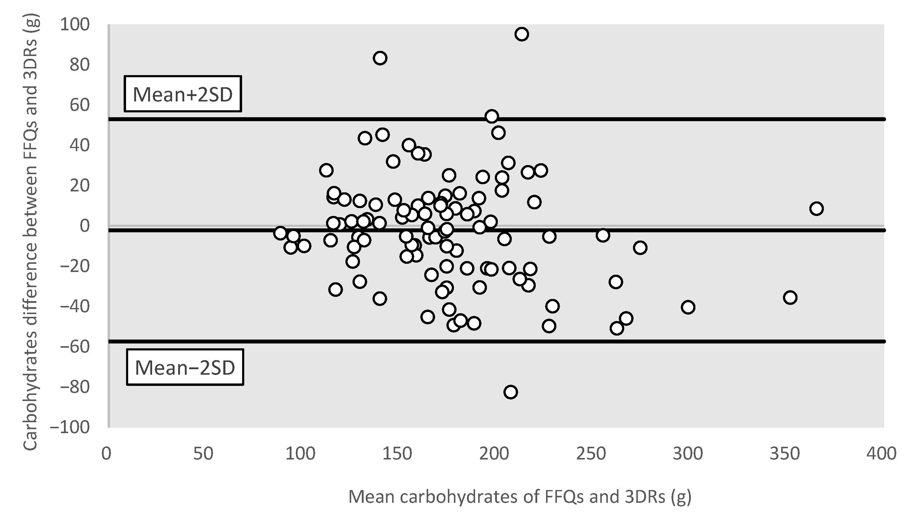 Nutrients 15 02668 g003