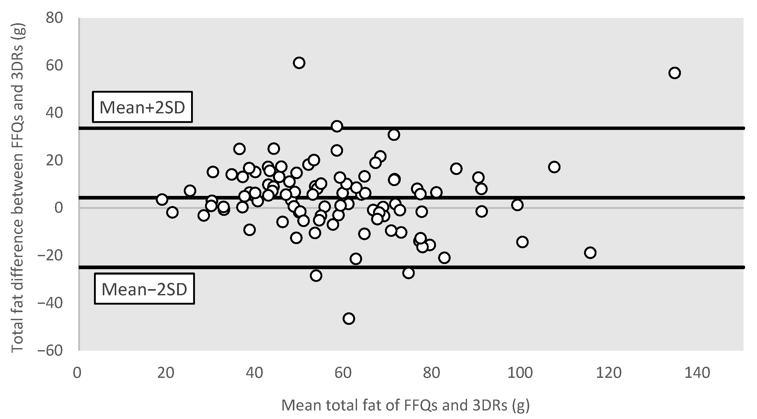 Nutrients 15 02668 g004