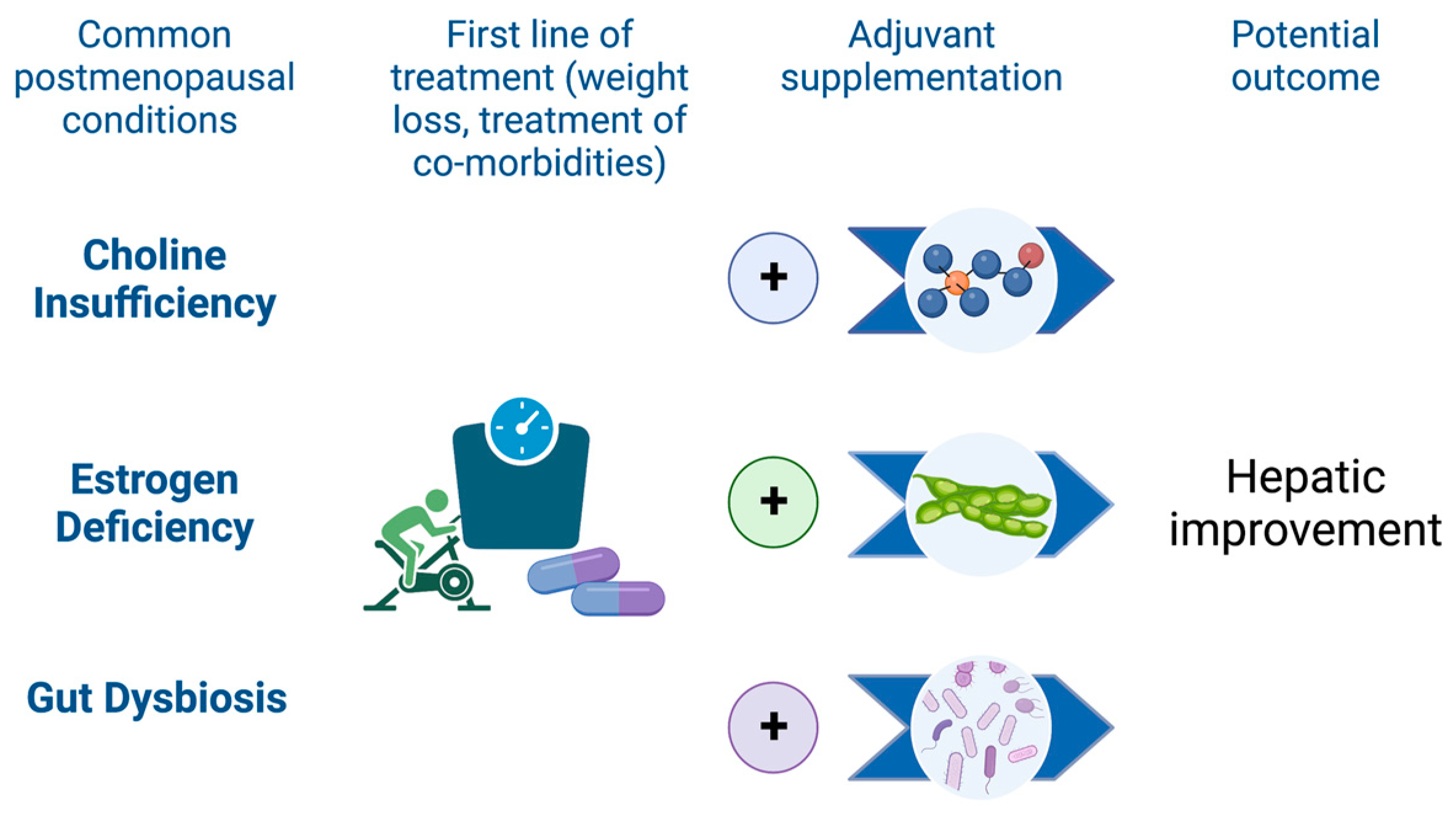 Nutrients 15 02670 g002