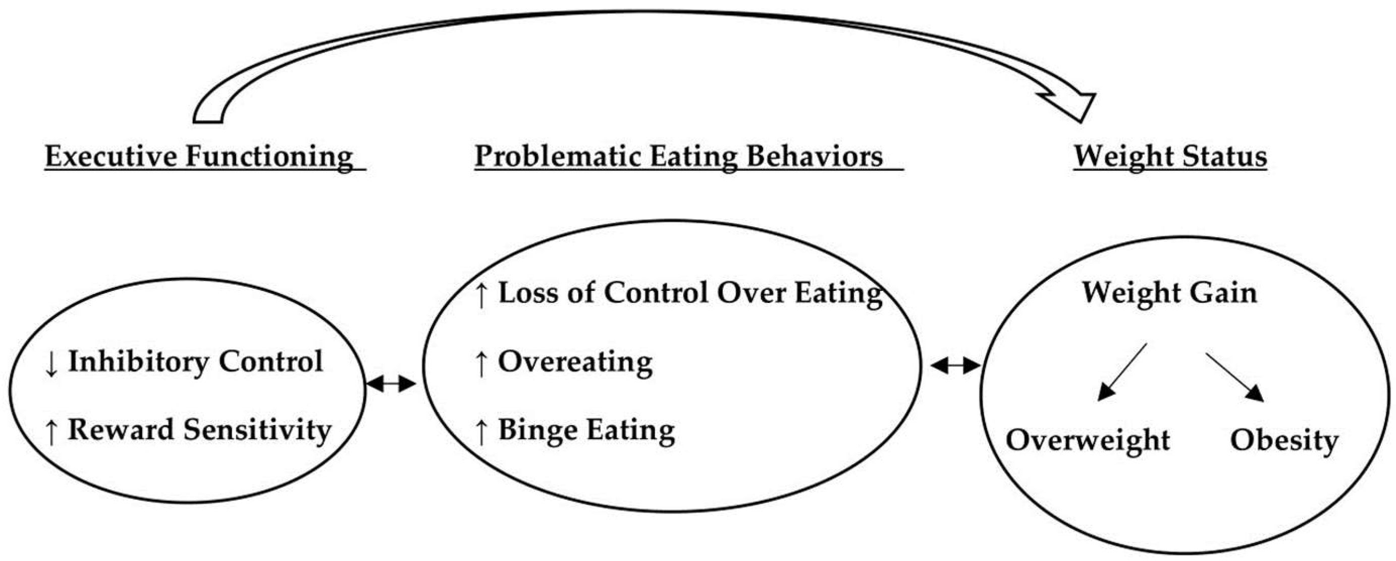 Nutrients 15 02673 g001