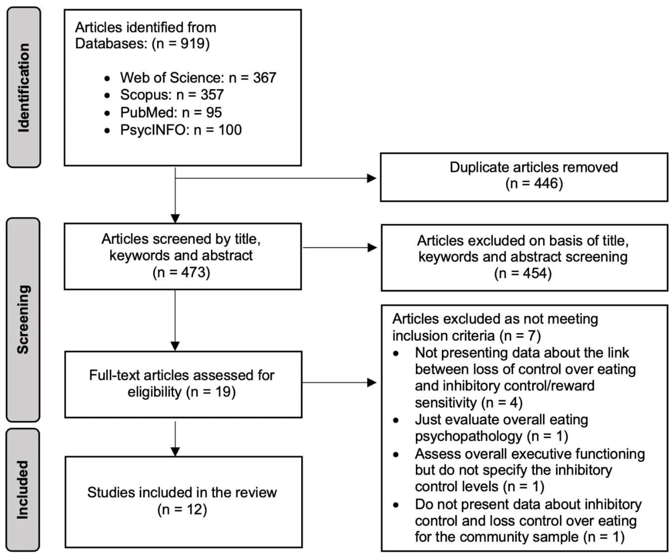 Nutrients 15 02673 g002