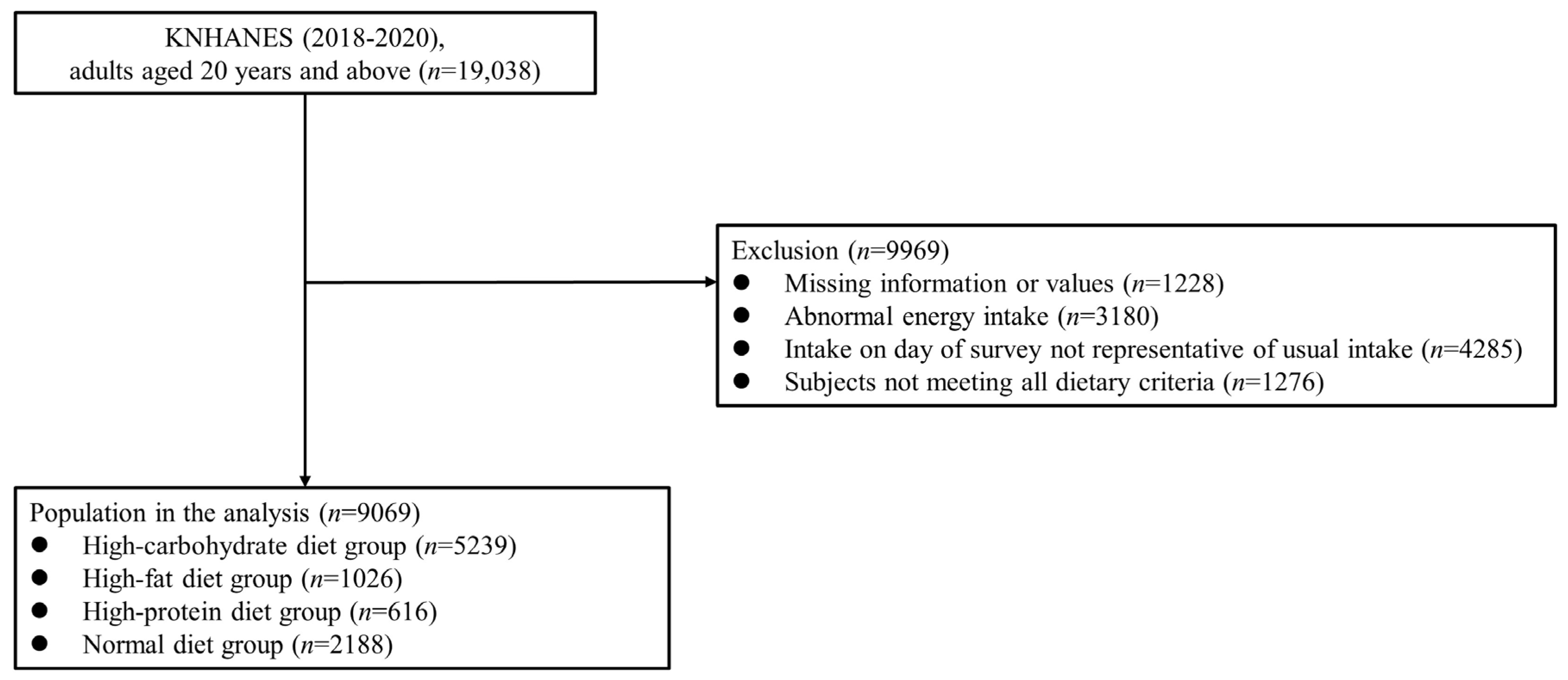 Nutrients 15 02676 g001