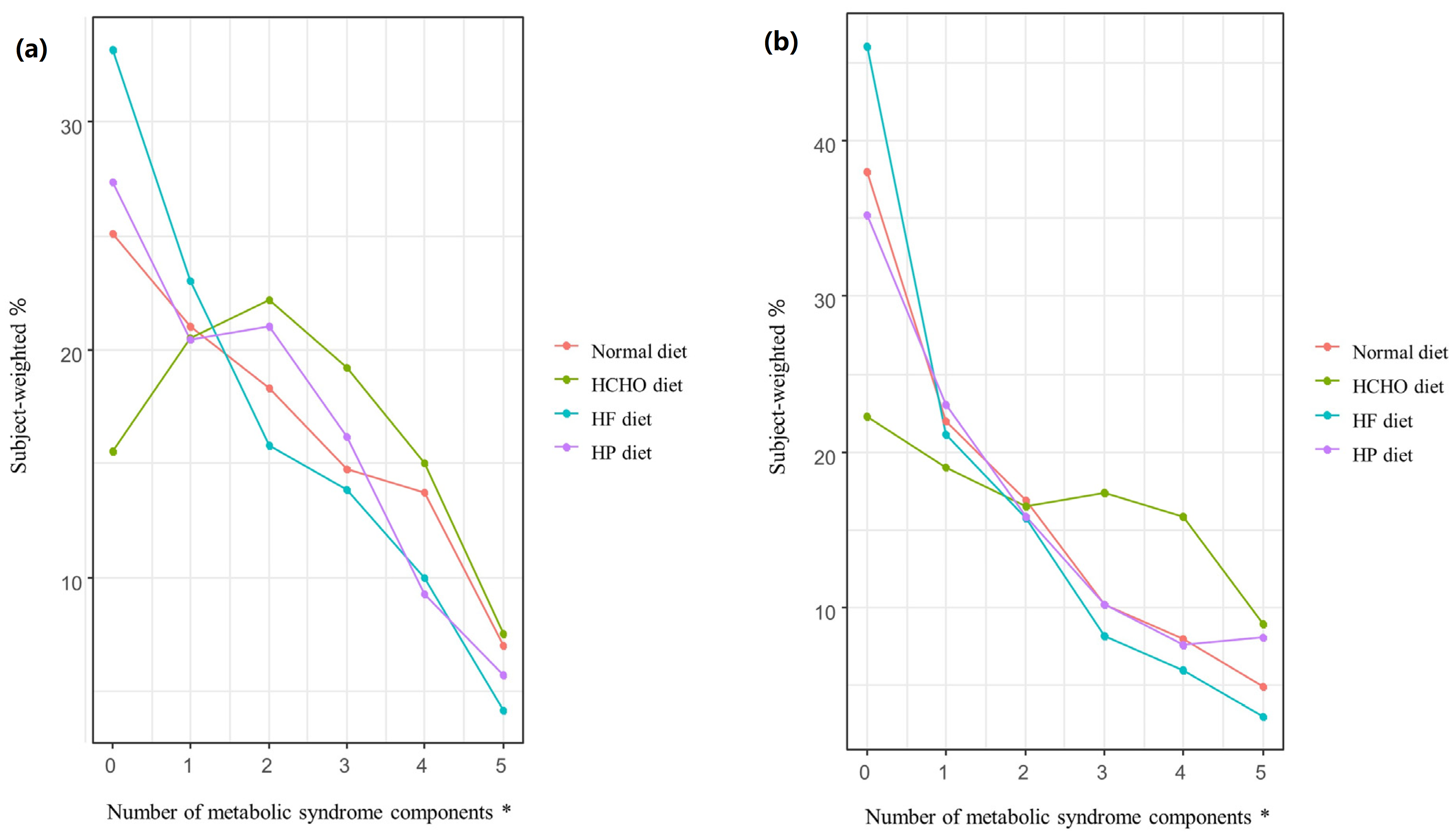 Nutrients 15 02676 g003